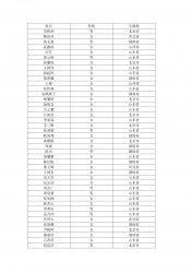 北京語言大學(xué)2022年音樂學(xué)初試合格（進(jìn)入復(fù)試）名單