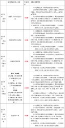 (l)W(xu)Ժ2022걾(zhun)I(y)ԇϳԇĿ?j)?ni)C(j)λĔz