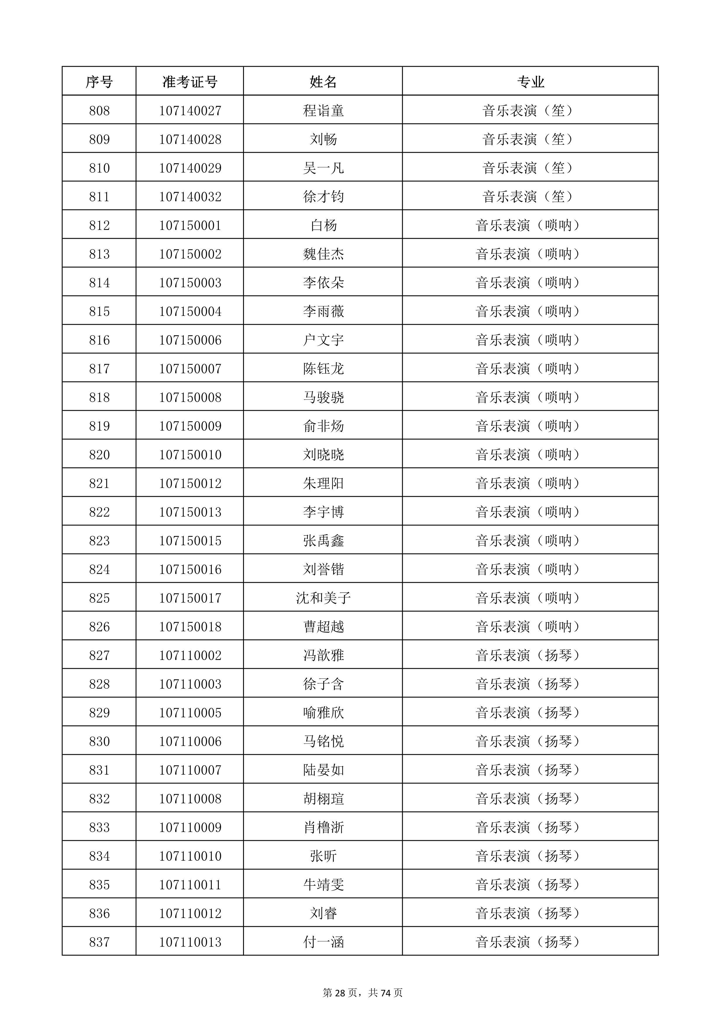 天津音樂學(xué)院2022年本科招生考試復(fù)試名單_28.jpg
