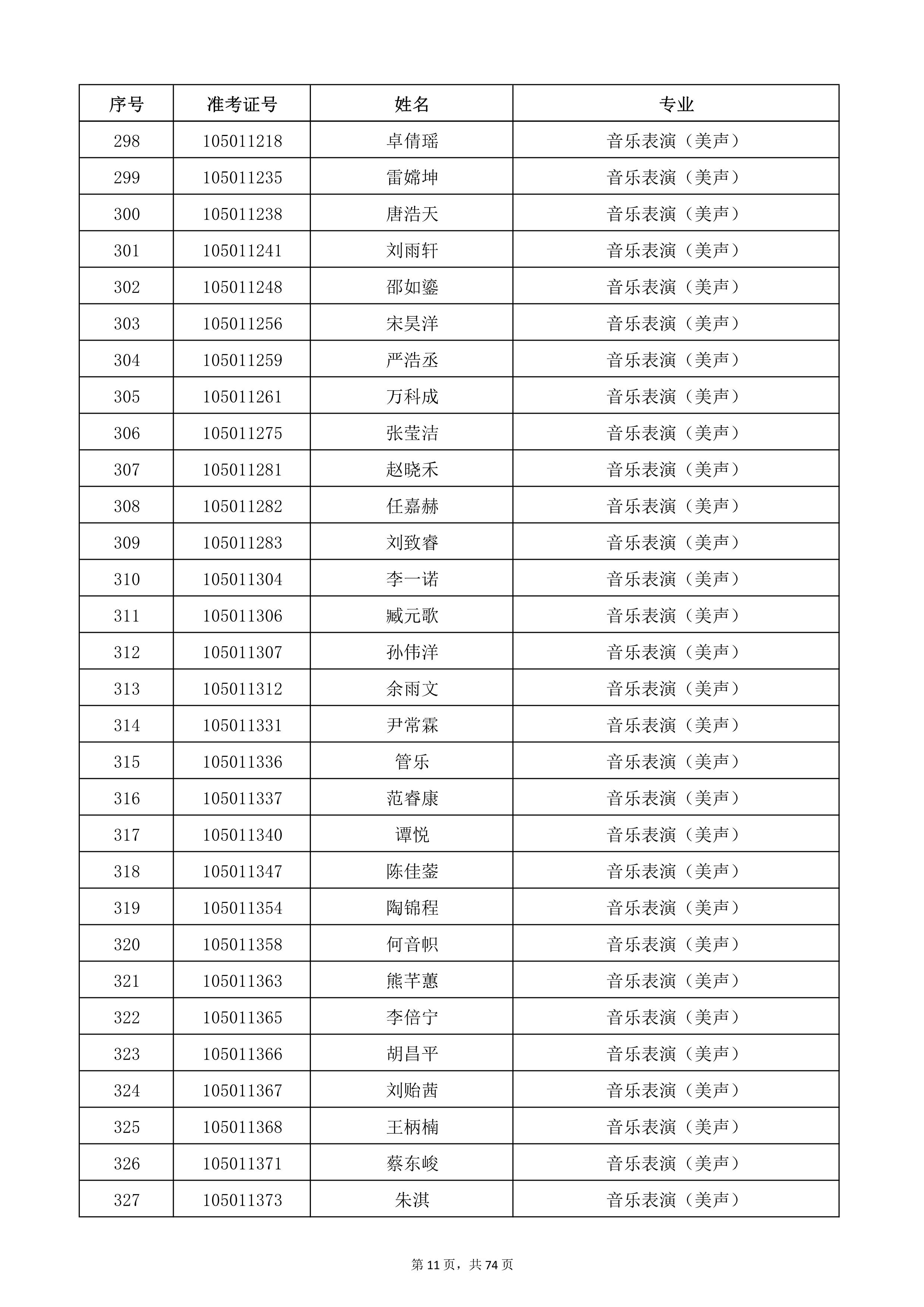 天津音樂學(xué)院2022年本科招生考試復(fù)試名單_11.jpg
