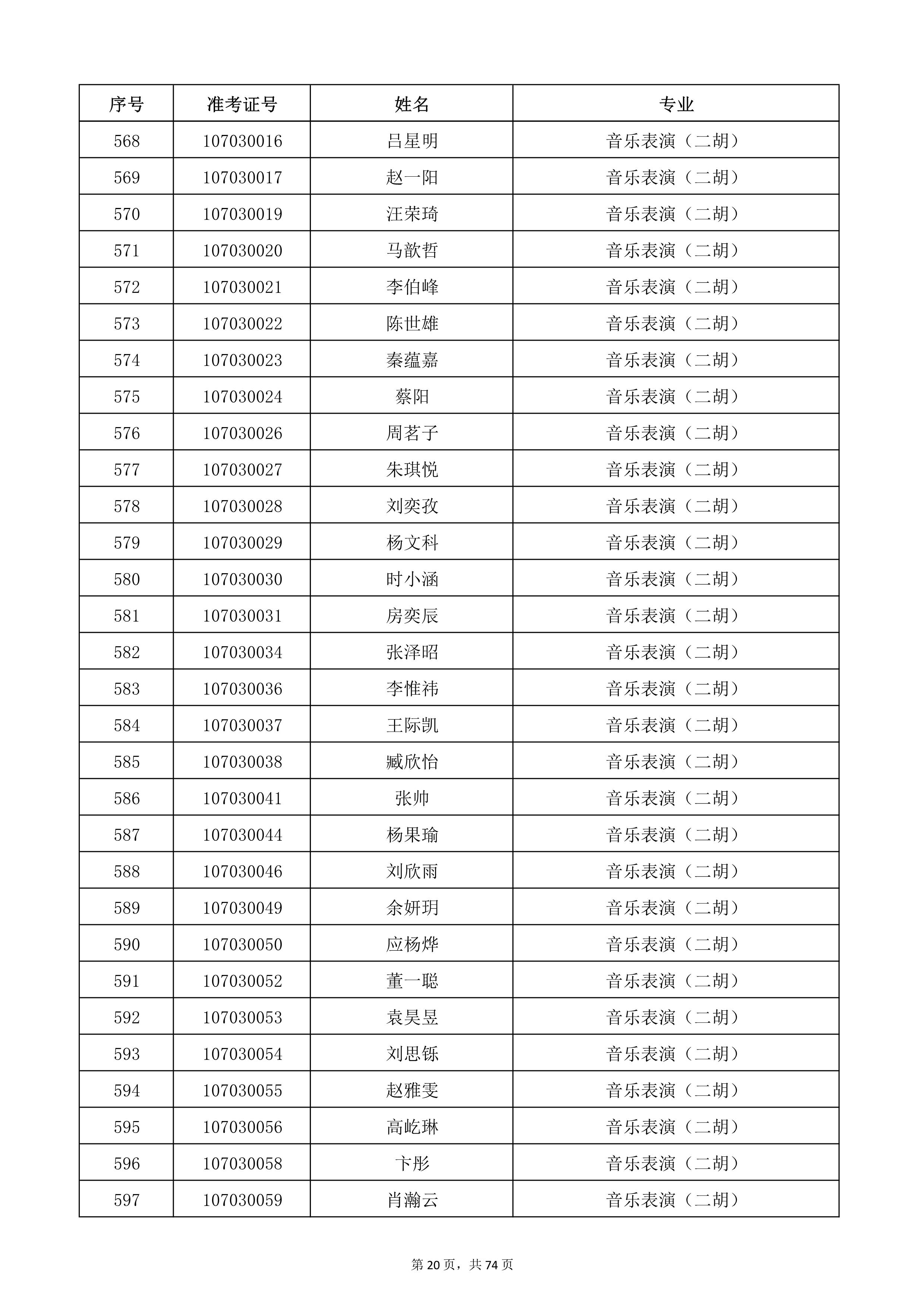 天津音樂學(xué)院2022年本科招生考試復(fù)試名單_20.jpg