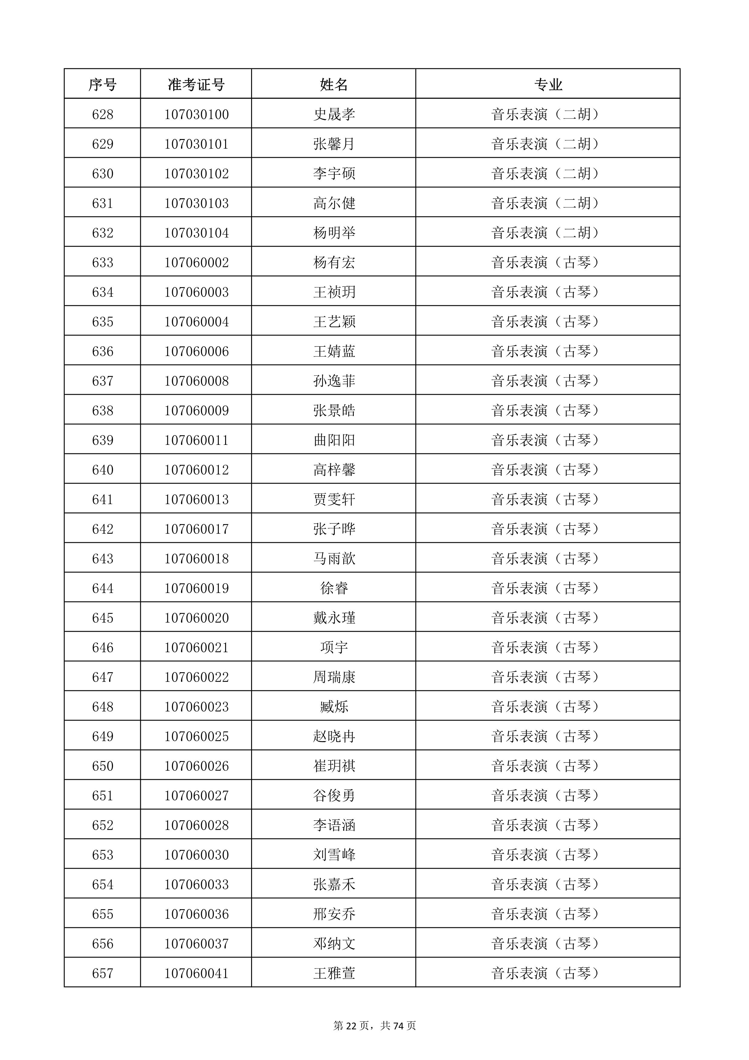 天津音樂學(xué)院2022年本科招生考試復(fù)試名單_22.jpg