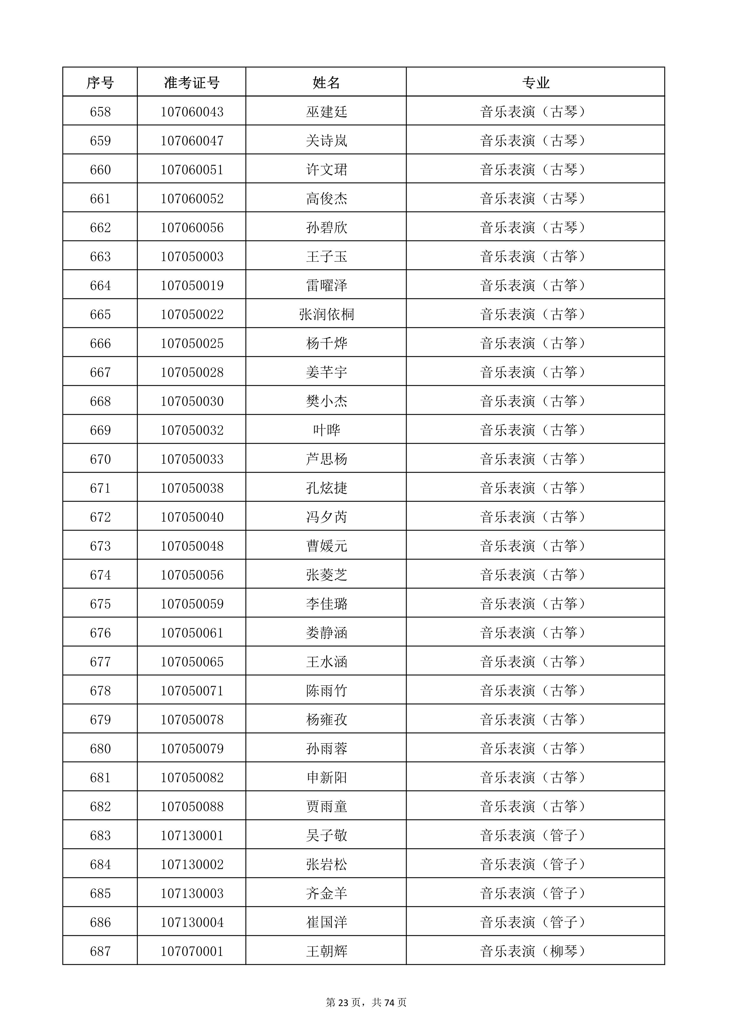 天津音樂學(xué)院2022年本科招生考試復(fù)試名單_23.jpg