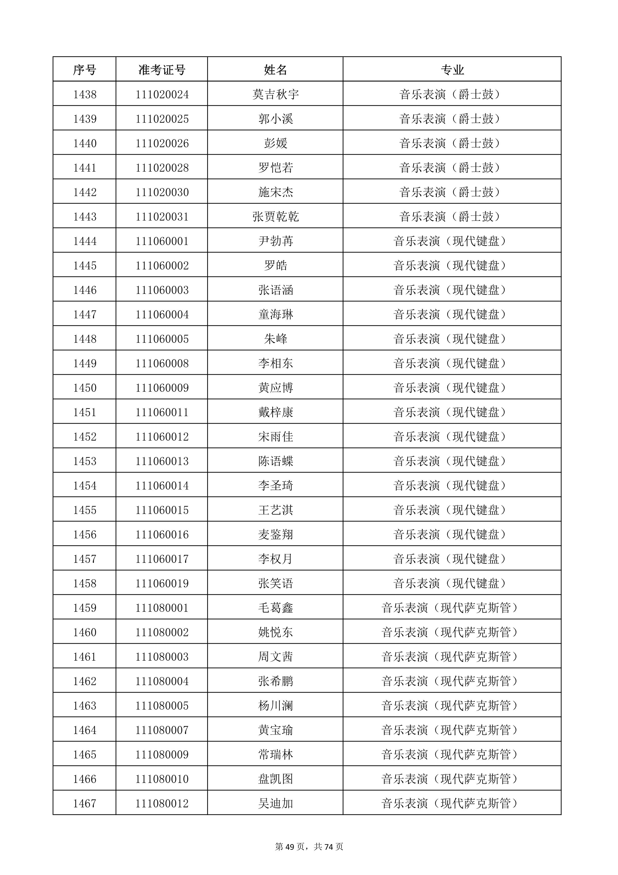 天津音樂學(xué)院2022年本科招生考試復(fù)試名單_49.jpg