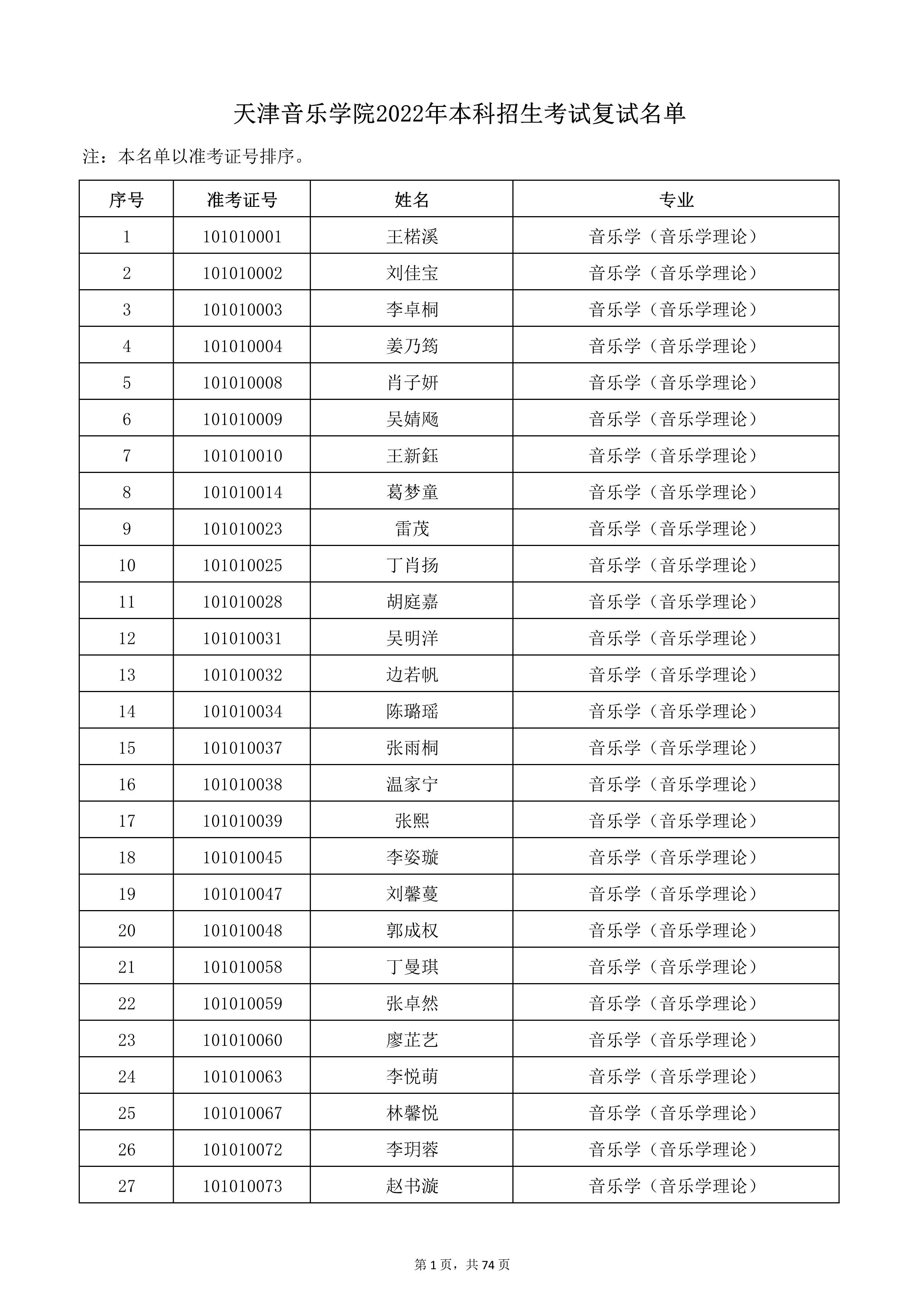 天津音樂學(xué)院2022年本科招生考試復(fù)試名單_1.jpg