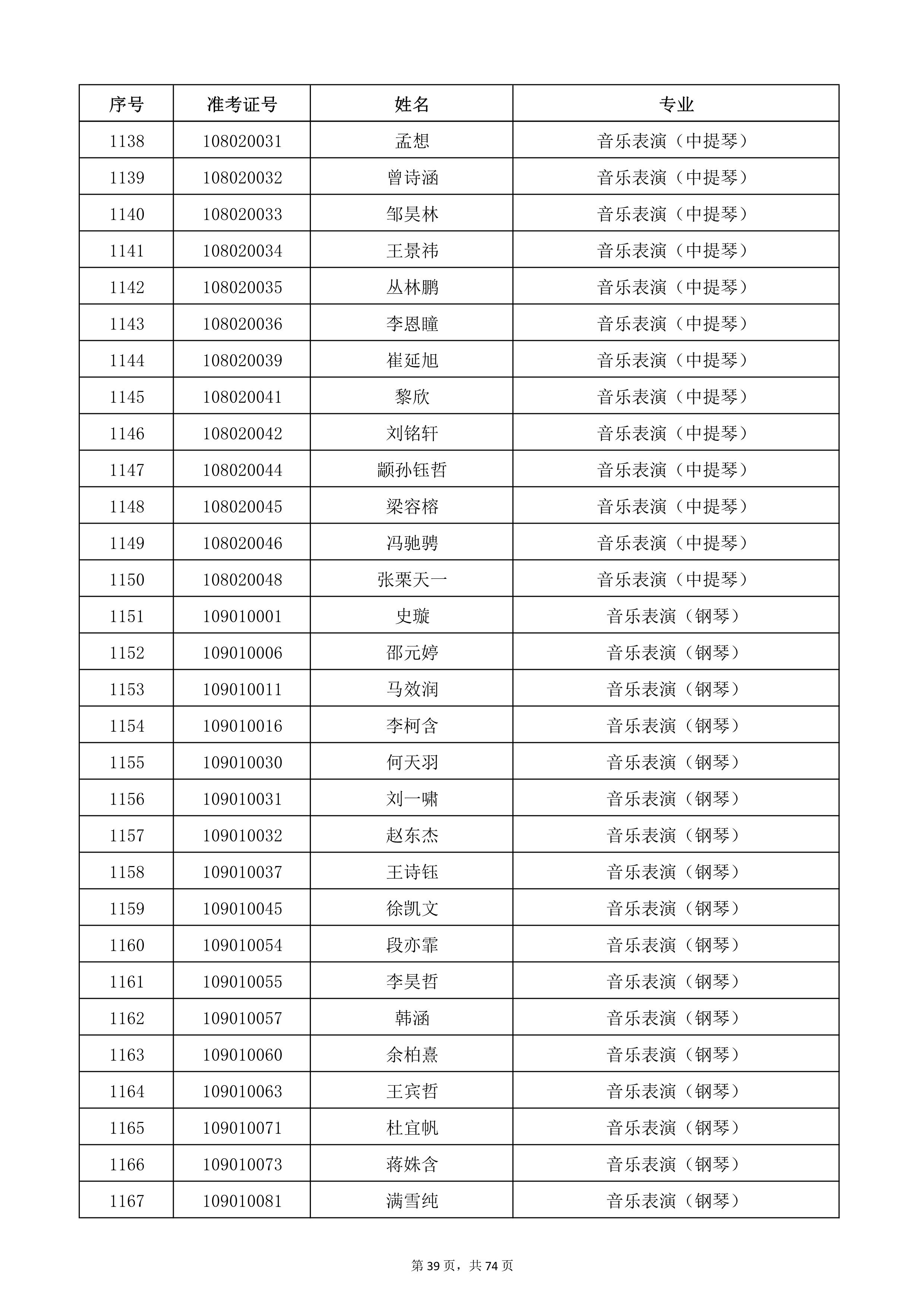 天津音樂學(xué)院2022年本科招生考試復(fù)試名單_39.jpg