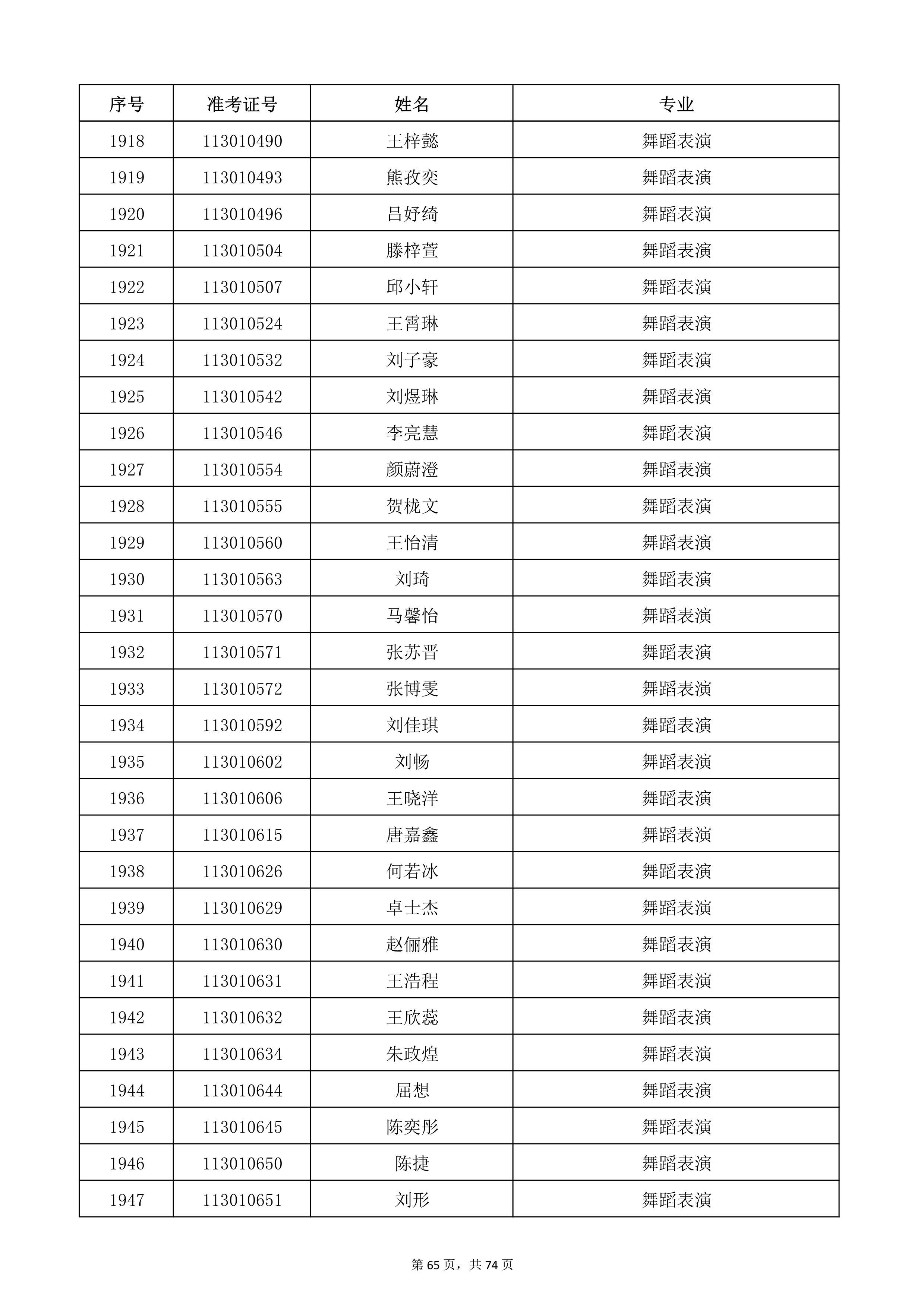 天津音樂學(xué)院2022年本科招生考試復(fù)試名單_65.jpg