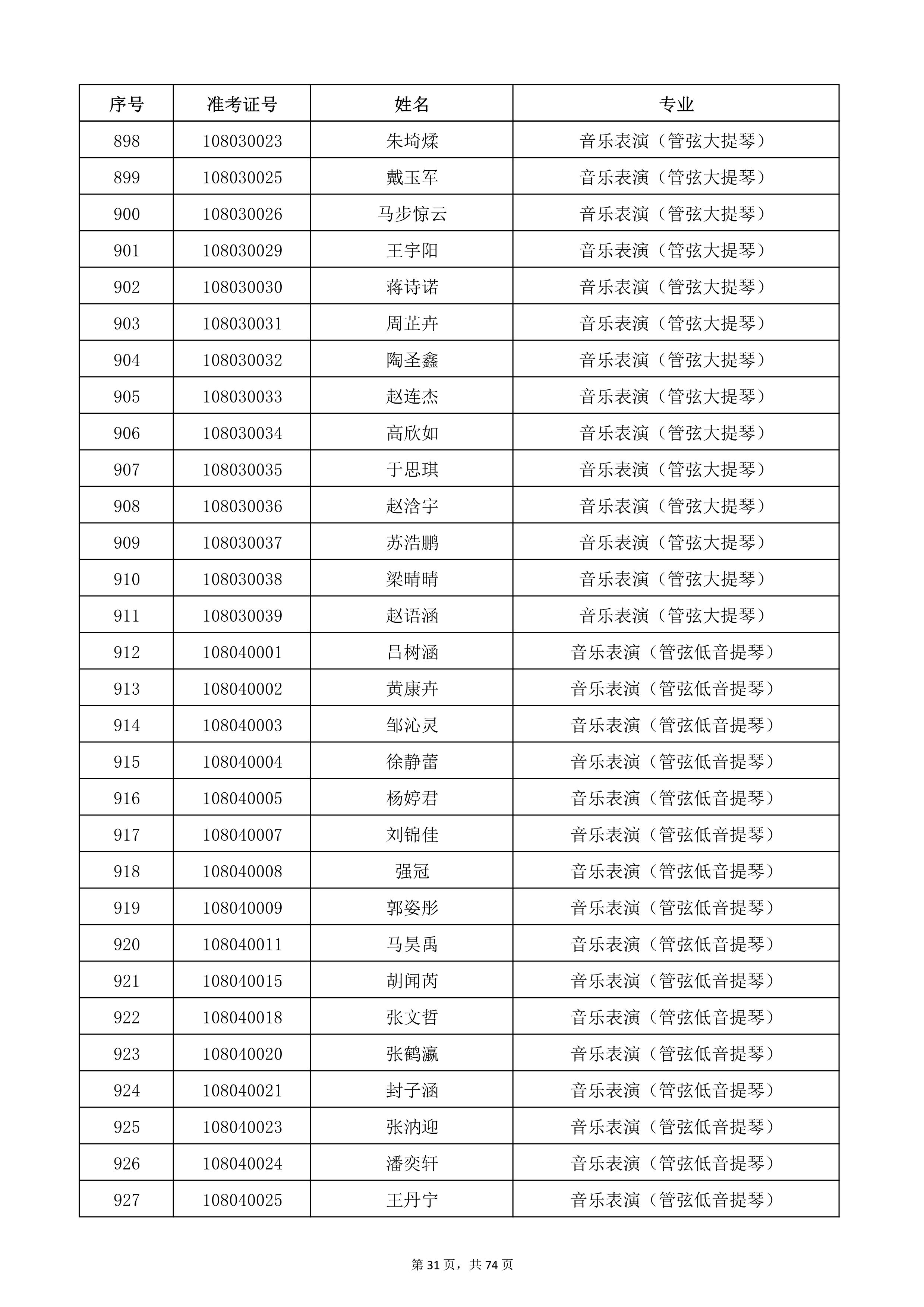 天津音樂學(xué)院2022年本科招生考試復(fù)試名單_31.jpg