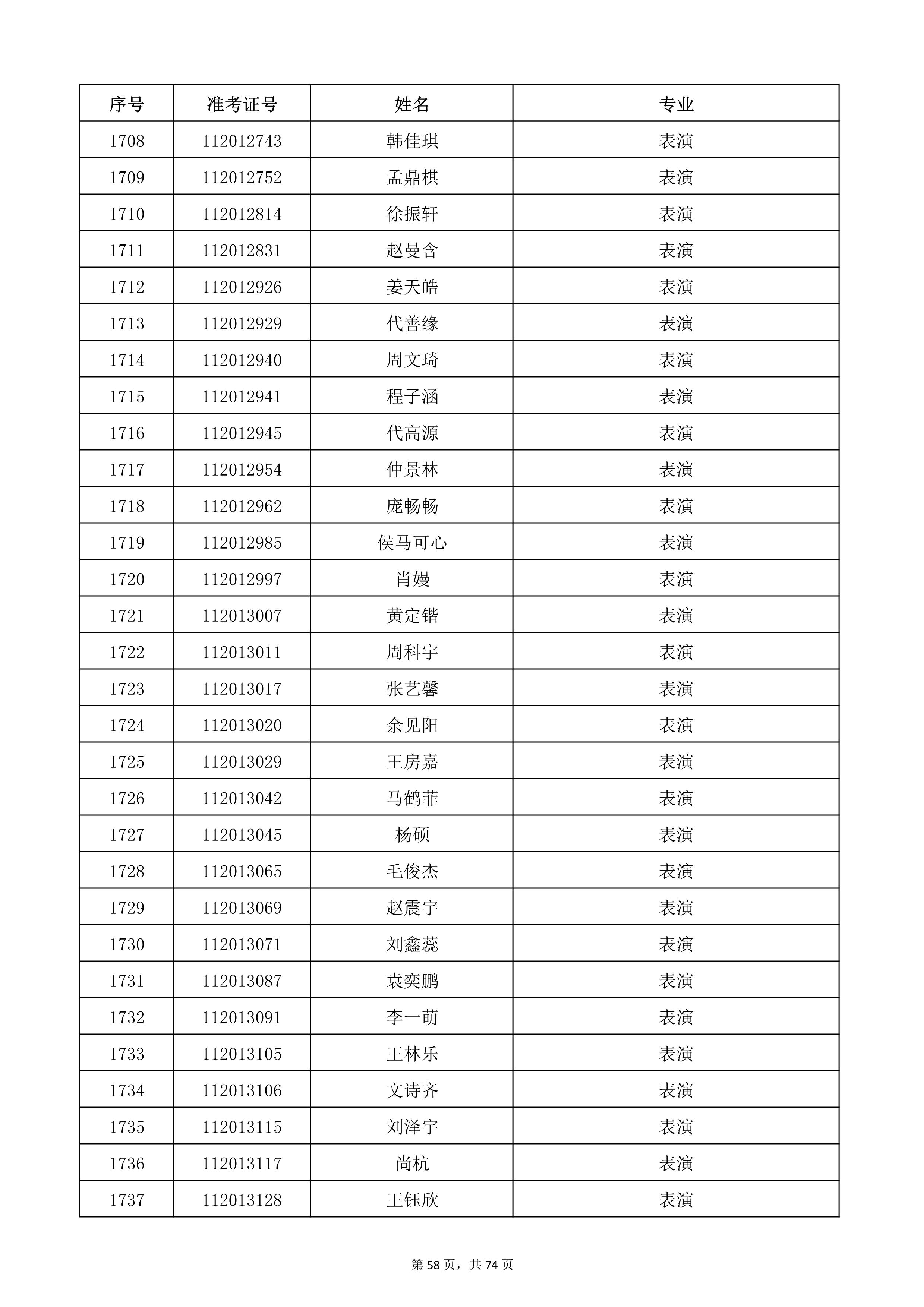天津音樂學(xué)院2022年本科招生考試復(fù)試名單_58.jpg