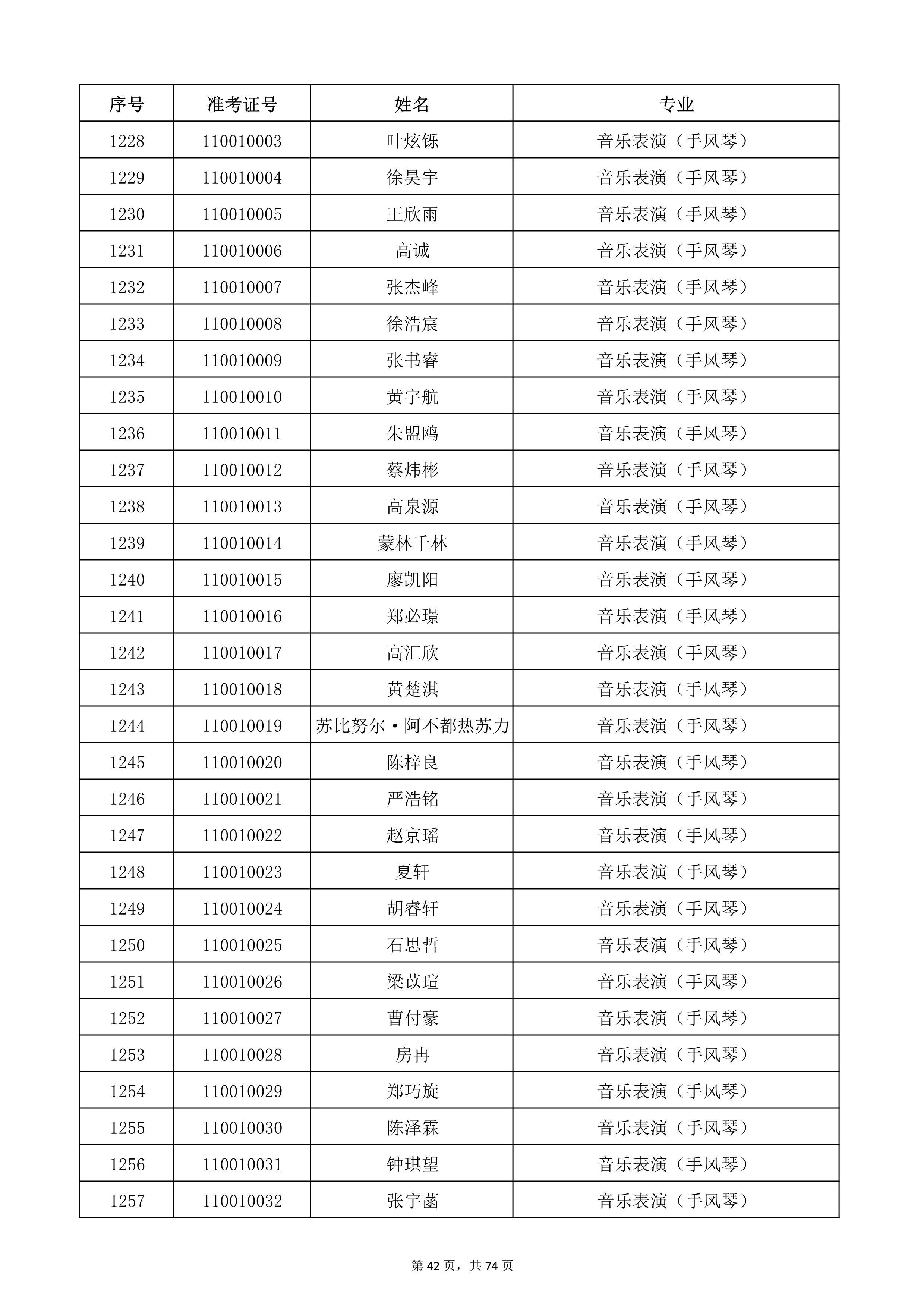 天津音樂學(xué)院2022年本科招生考試復(fù)試名單_42.jpg