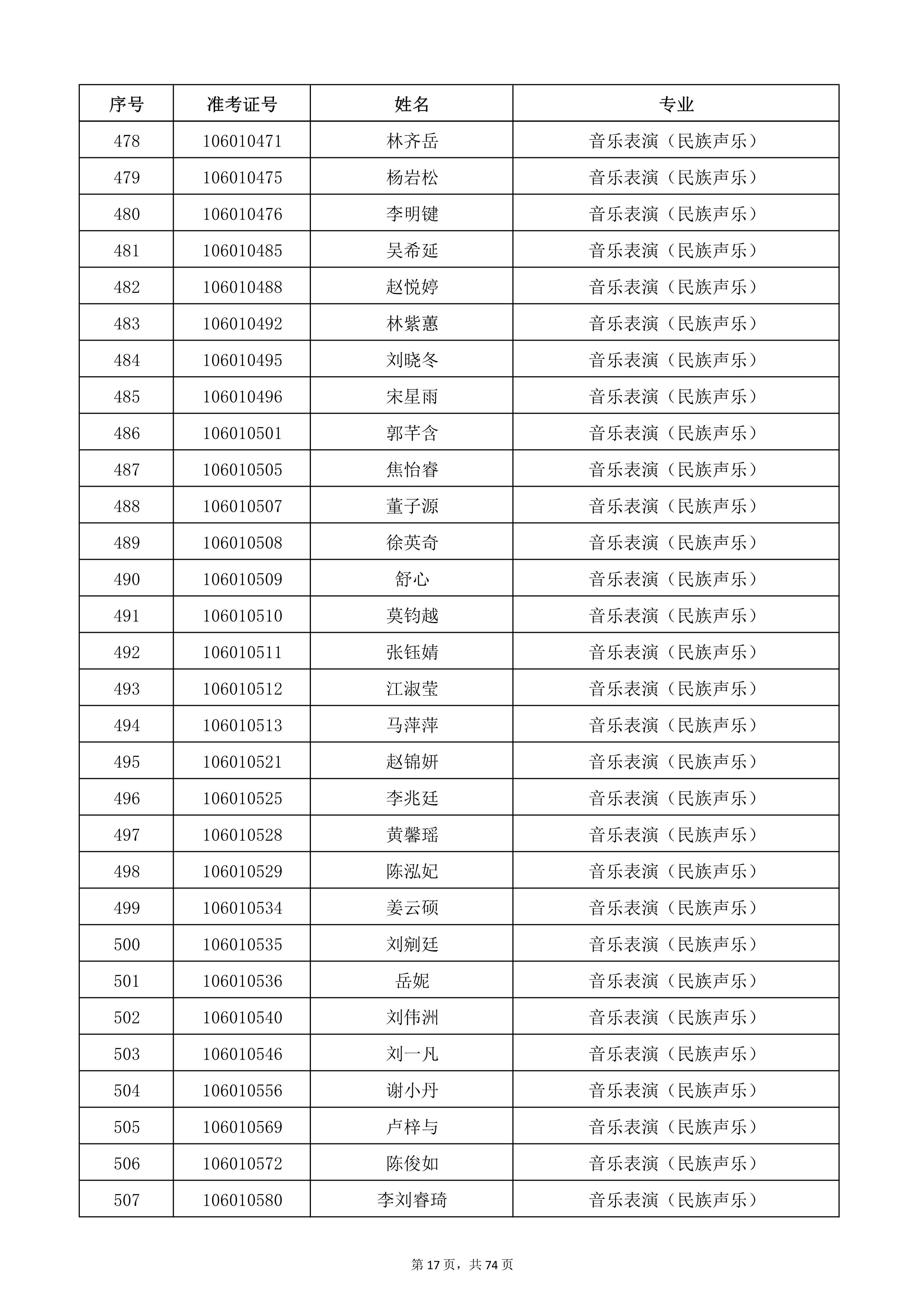 天津音樂學(xué)院2022年本科招生考試復(fù)試名單_17.jpg