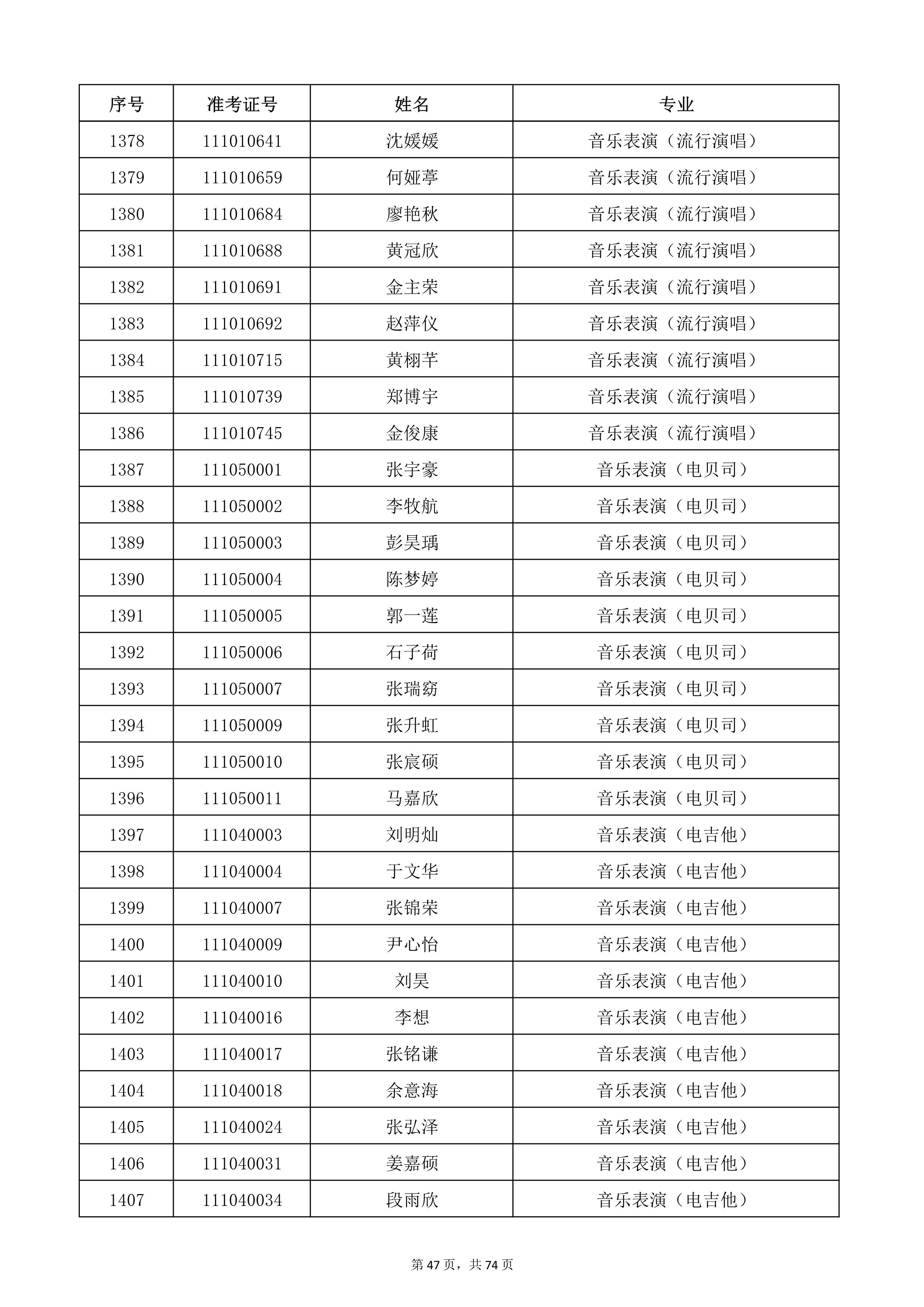 天津音樂學(xué)院2022年本科招生考試復(fù)試名單_47.jpg
