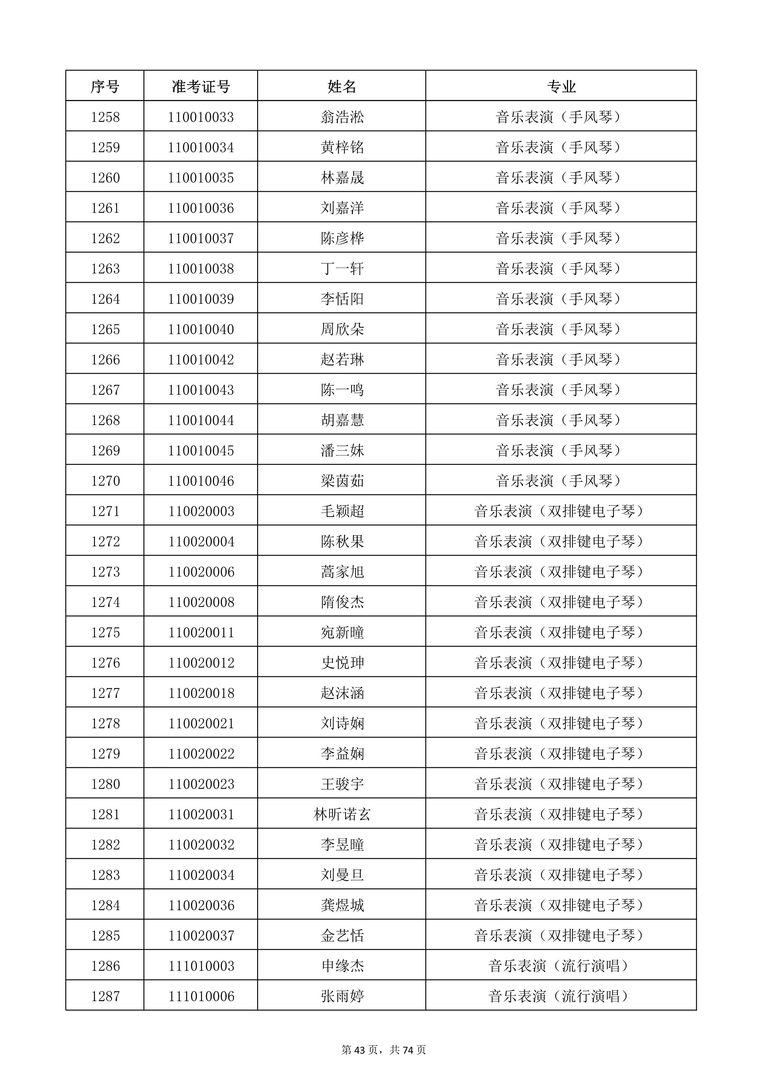 天津音樂學(xué)院2022年本科招生考試復(fù)試名單_43.jpg