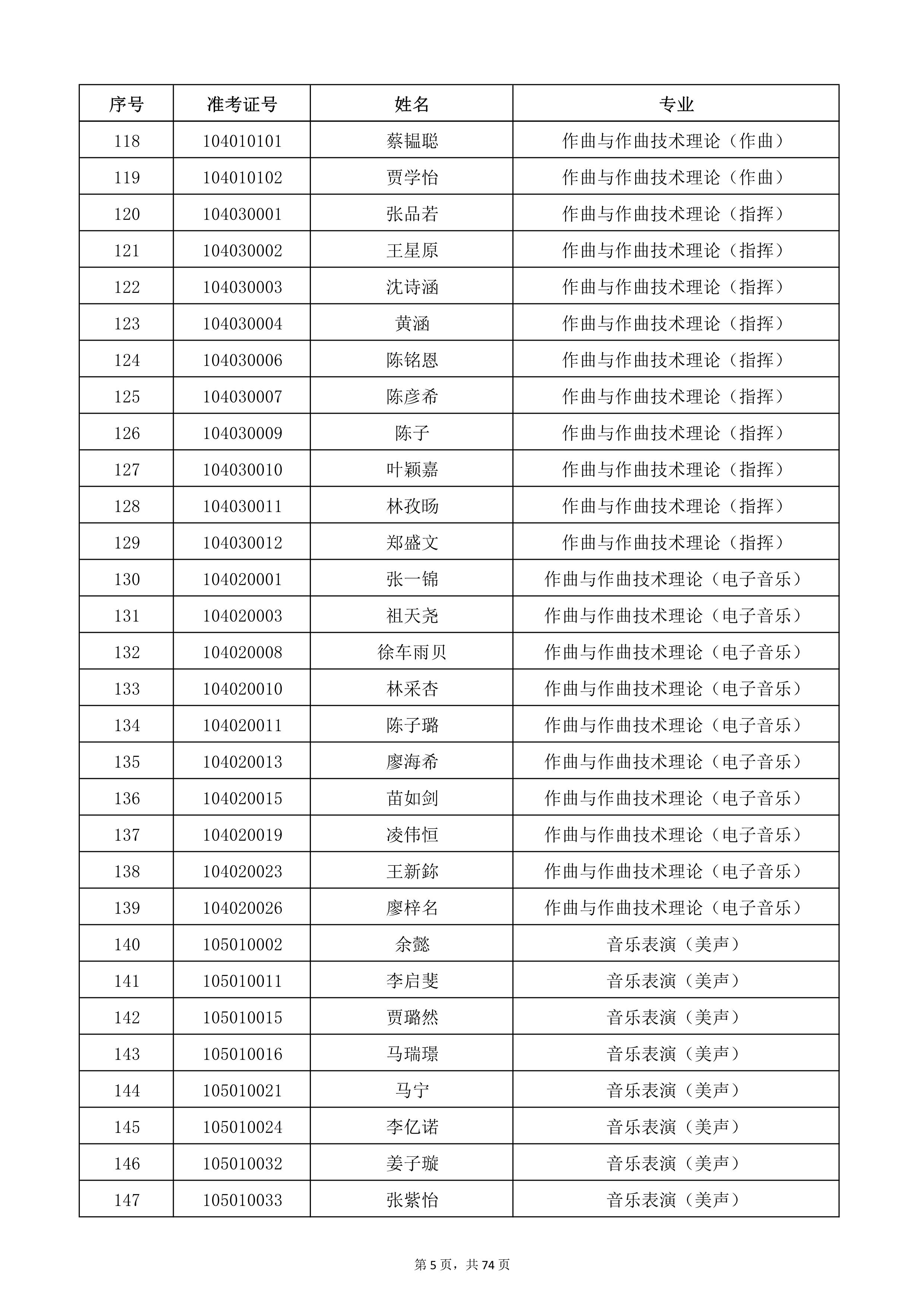 天津音樂學(xué)院2022年本科招生考試復(fù)試名單_5.jpg