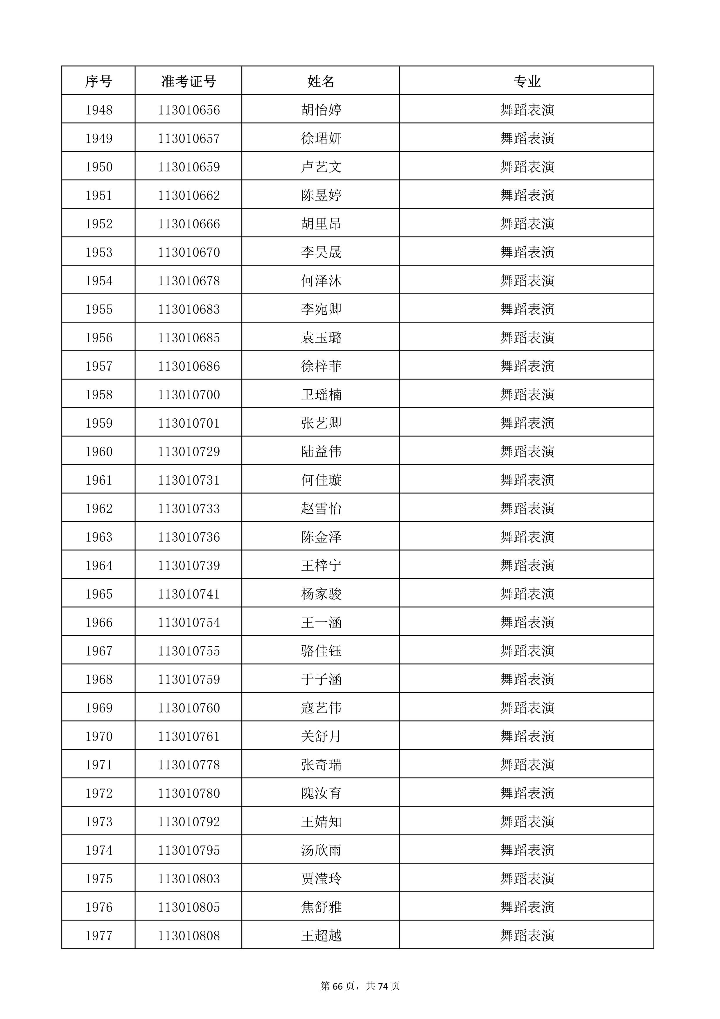 天津音樂學(xué)院2022年本科招生考試復(fù)試名單_66.jpg