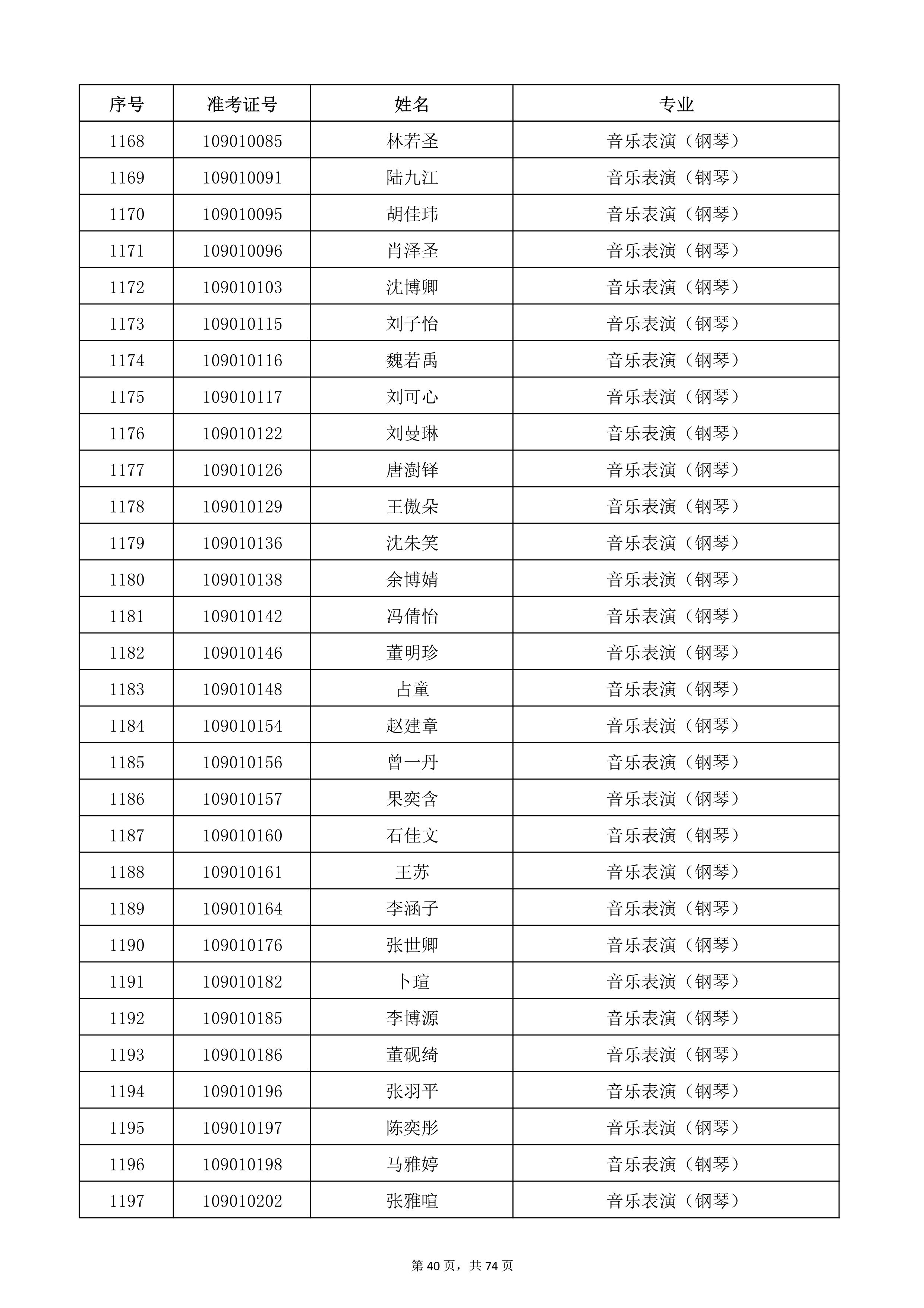 天津音樂學(xué)院2022年本科招生考試復(fù)試名單_40.jpg