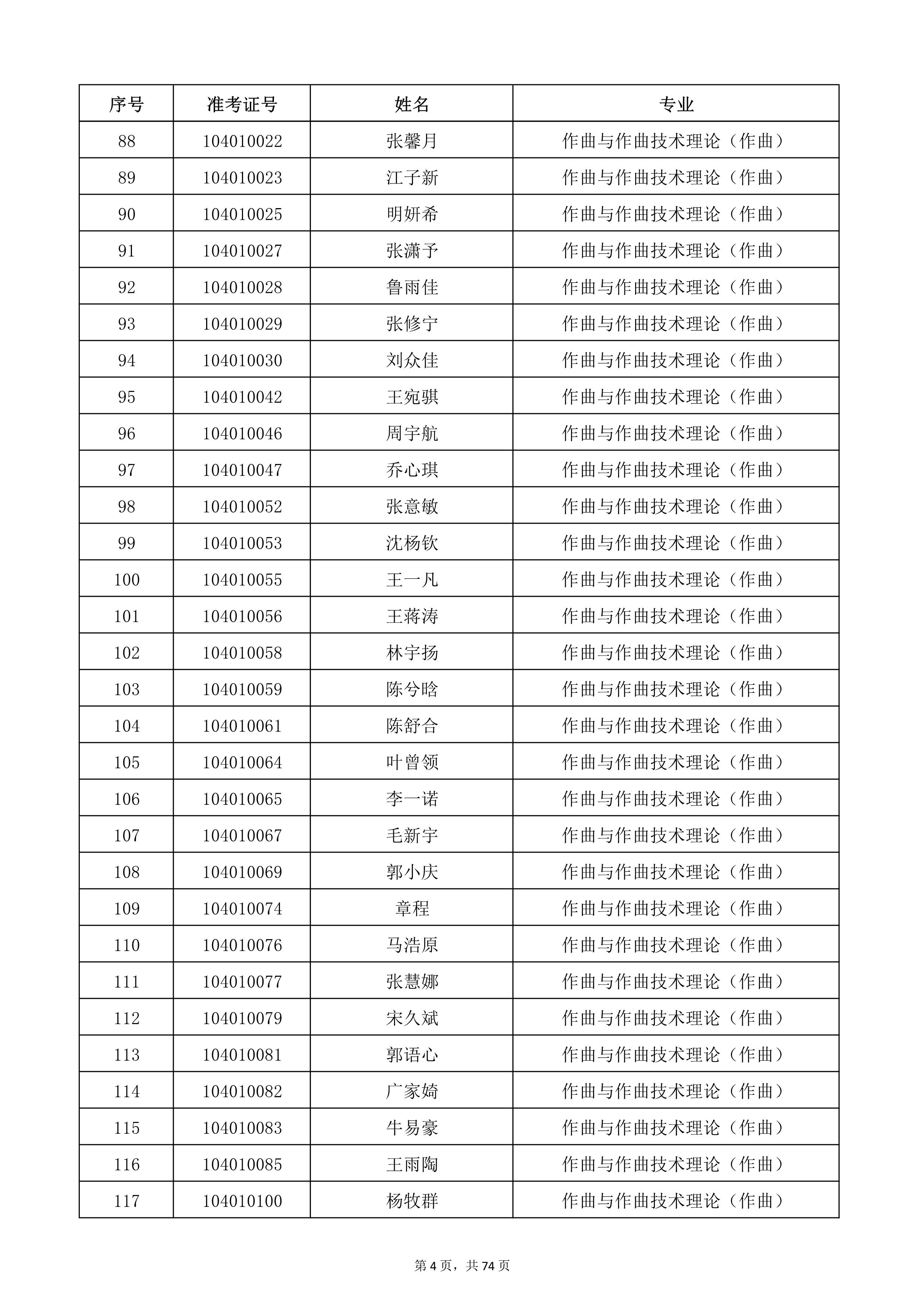 天津音樂學(xué)院2022年本科招生考試復(fù)試名單_4.jpg
