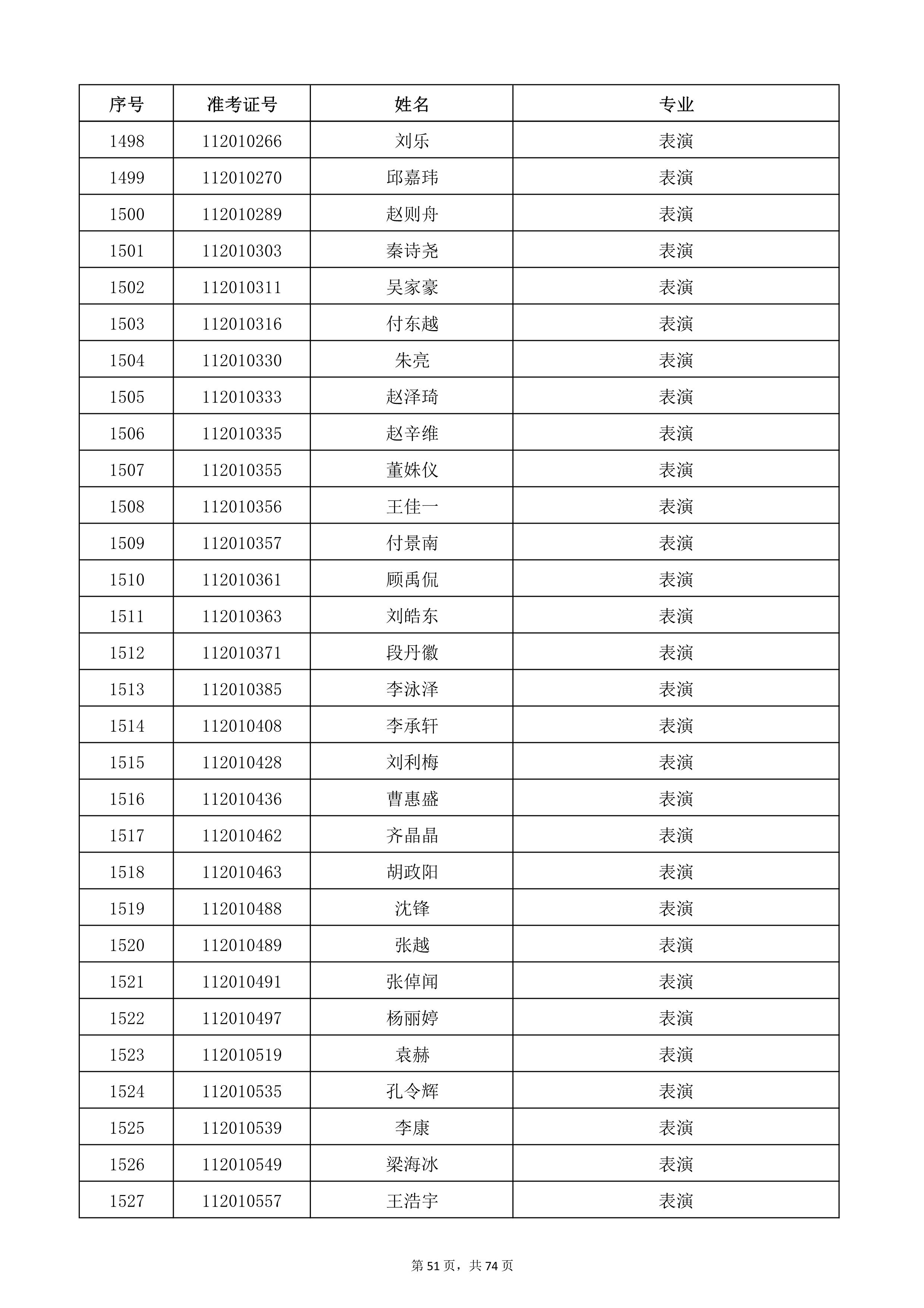 天津音樂學(xué)院2022年本科招生考試復(fù)試名單_51.jpg