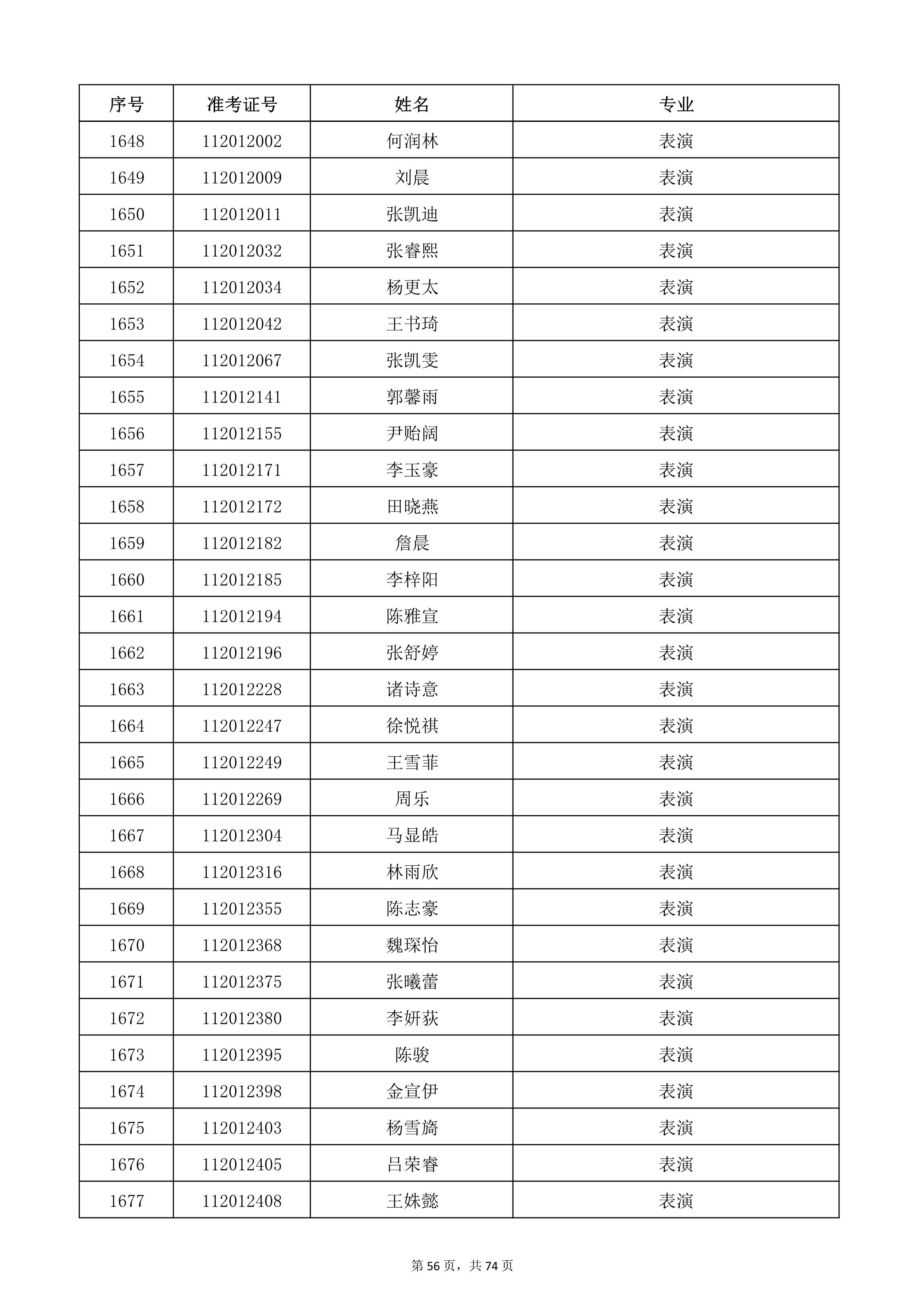 天津音樂學(xué)院2022年本科招生考試復(fù)試名單_56.jpg