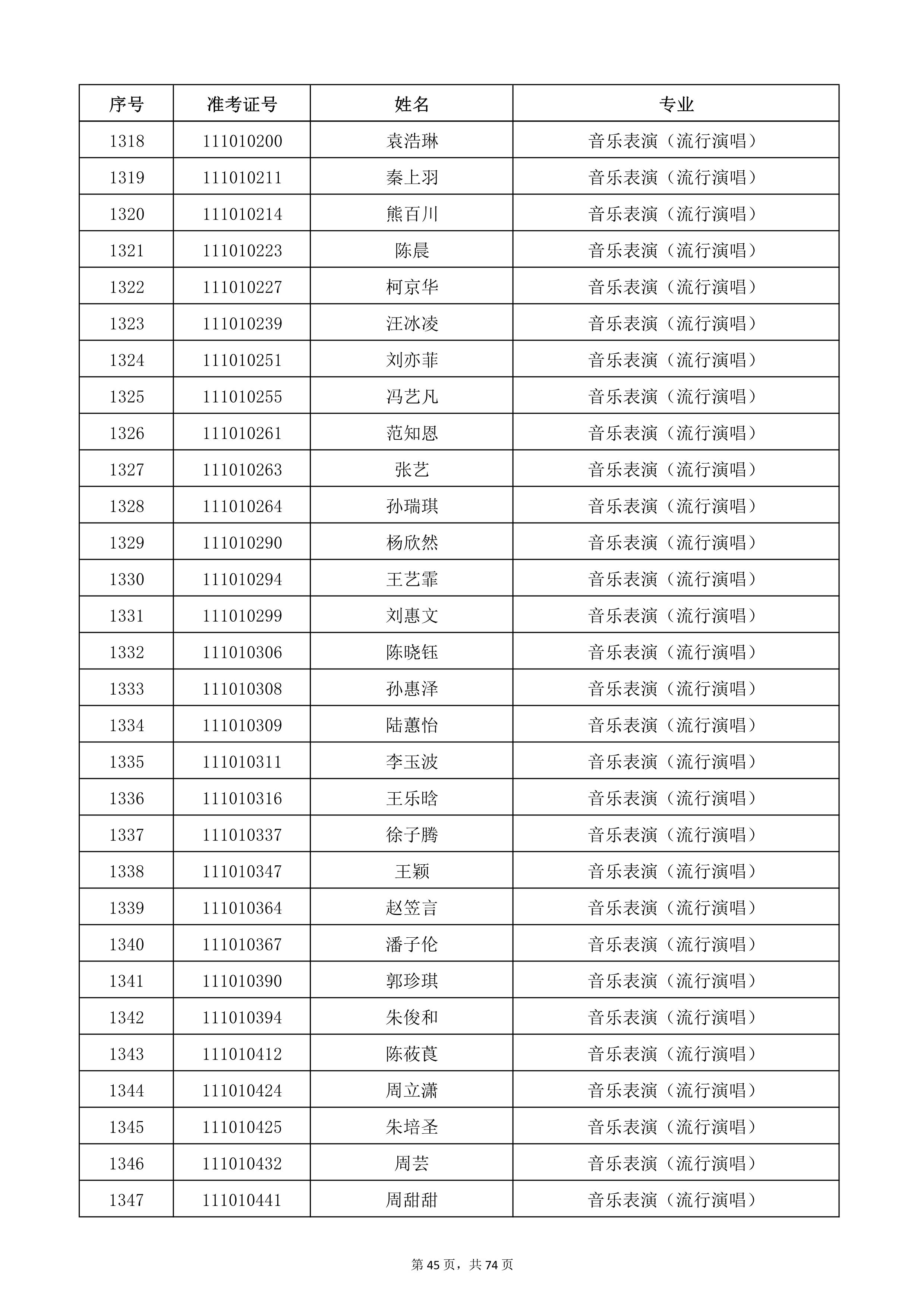 天津音樂學(xué)院2022年本科招生考試復(fù)試名單_45.jpg