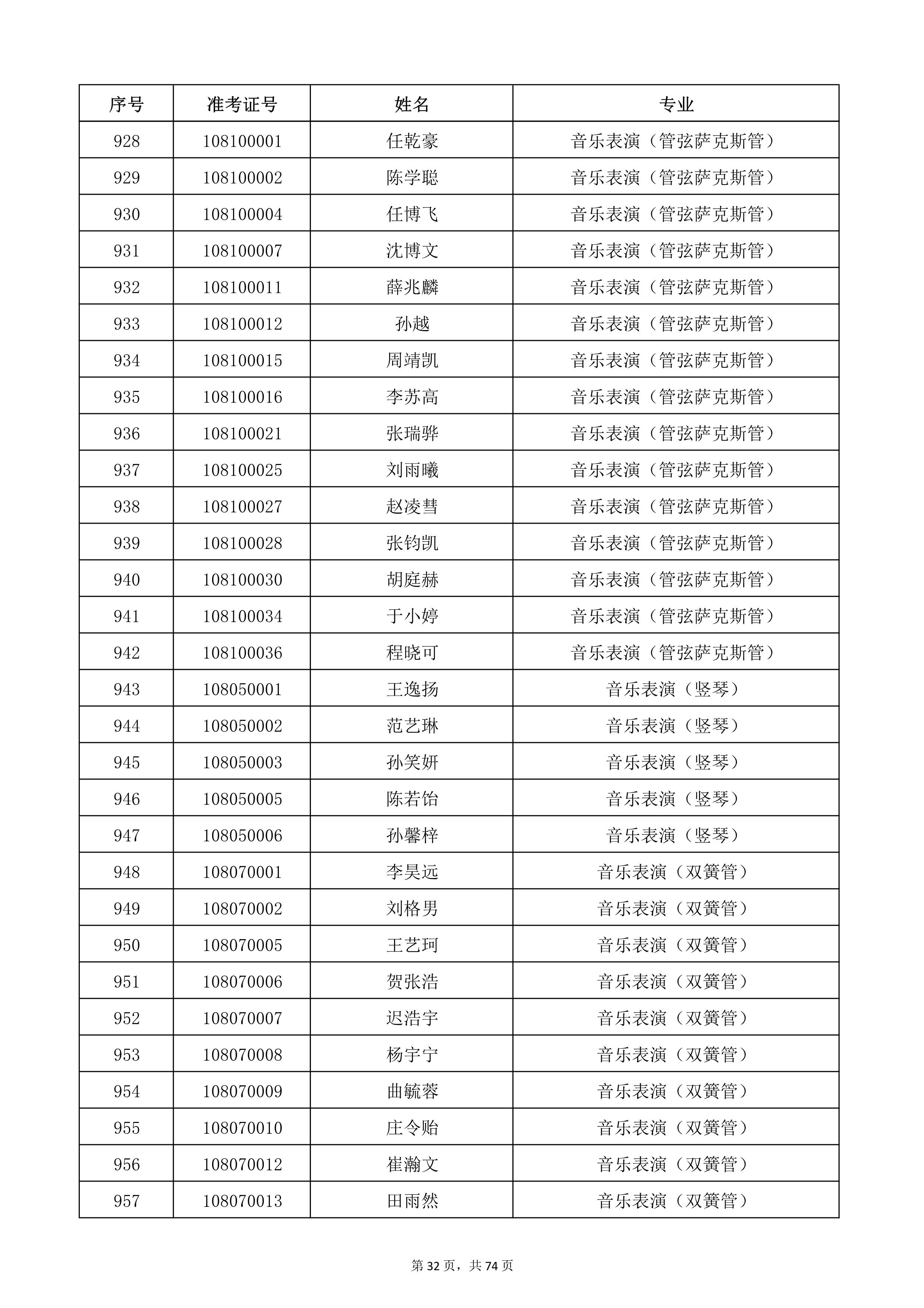 天津音樂學(xué)院2022年本科招生考試復(fù)試名單_32.jpg
