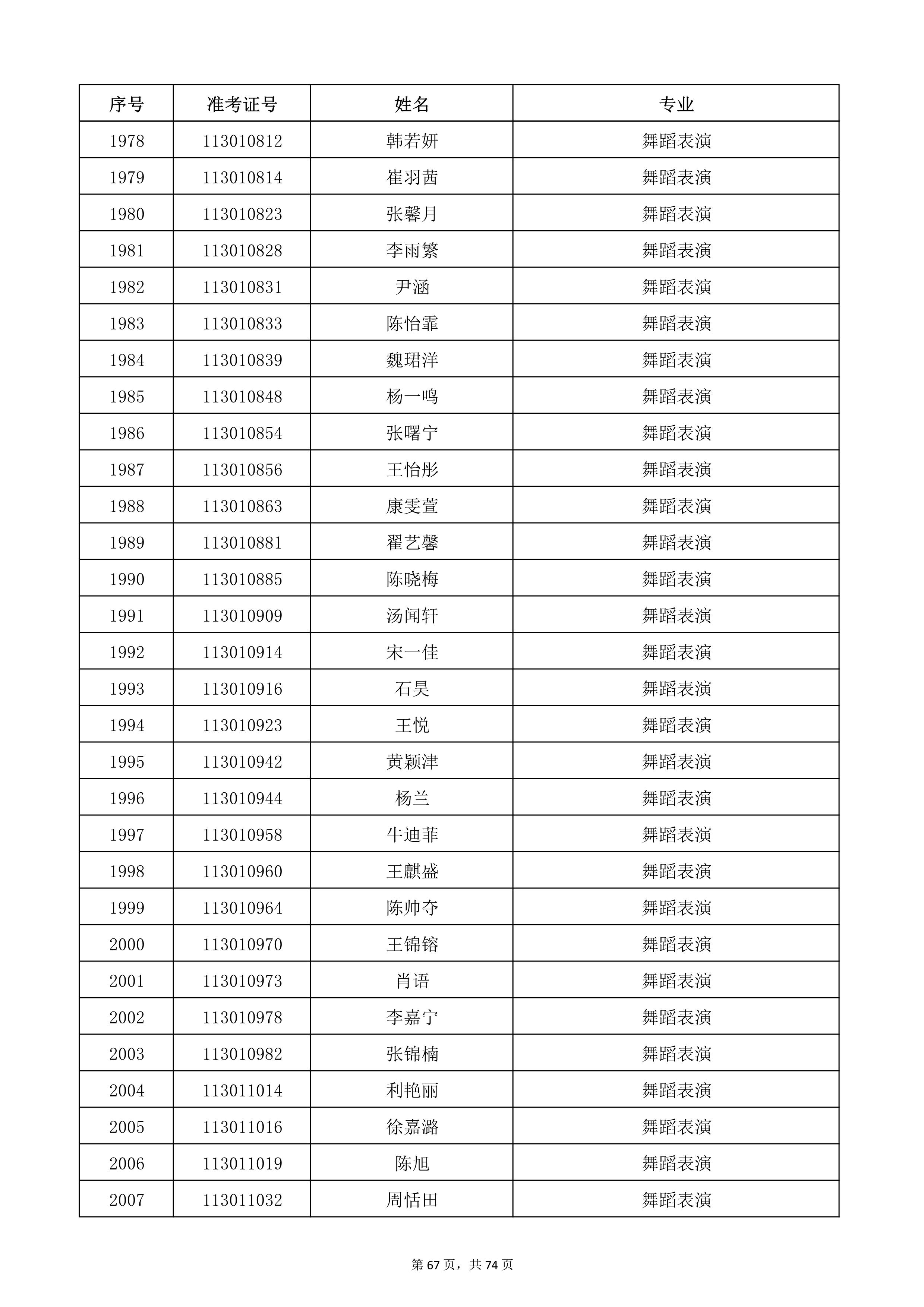 天津音樂學(xué)院2022年本科招生考試復(fù)試名單_67.jpg