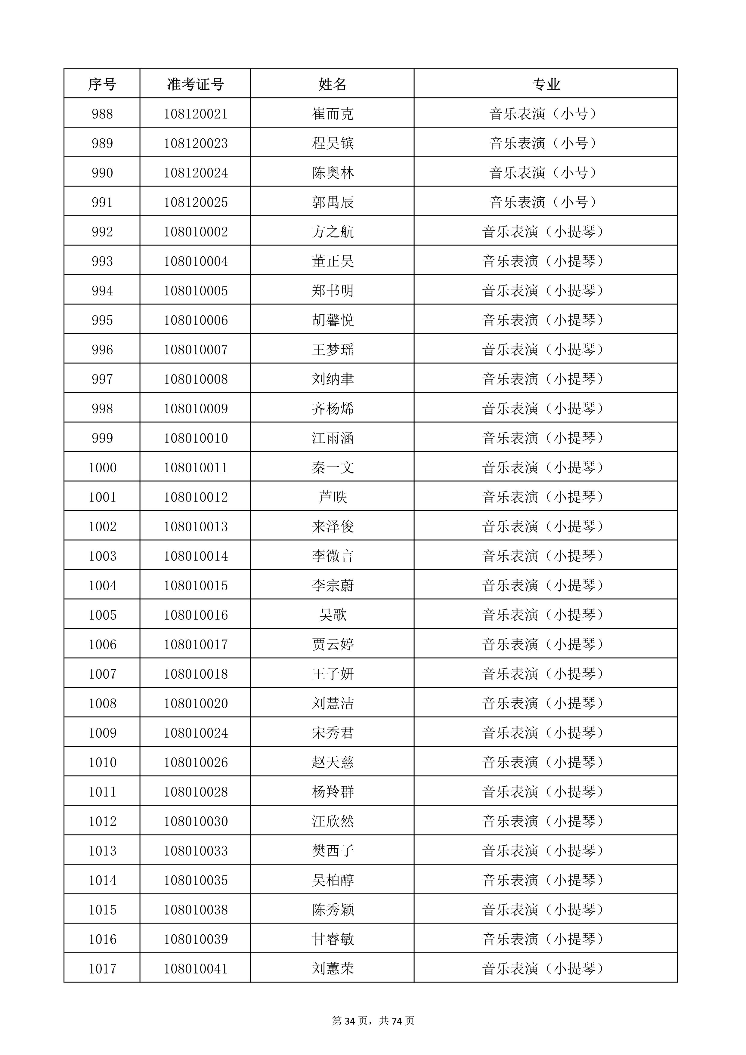 天津音樂學(xué)院2022年本科招生考試復(fù)試名單_34.jpg