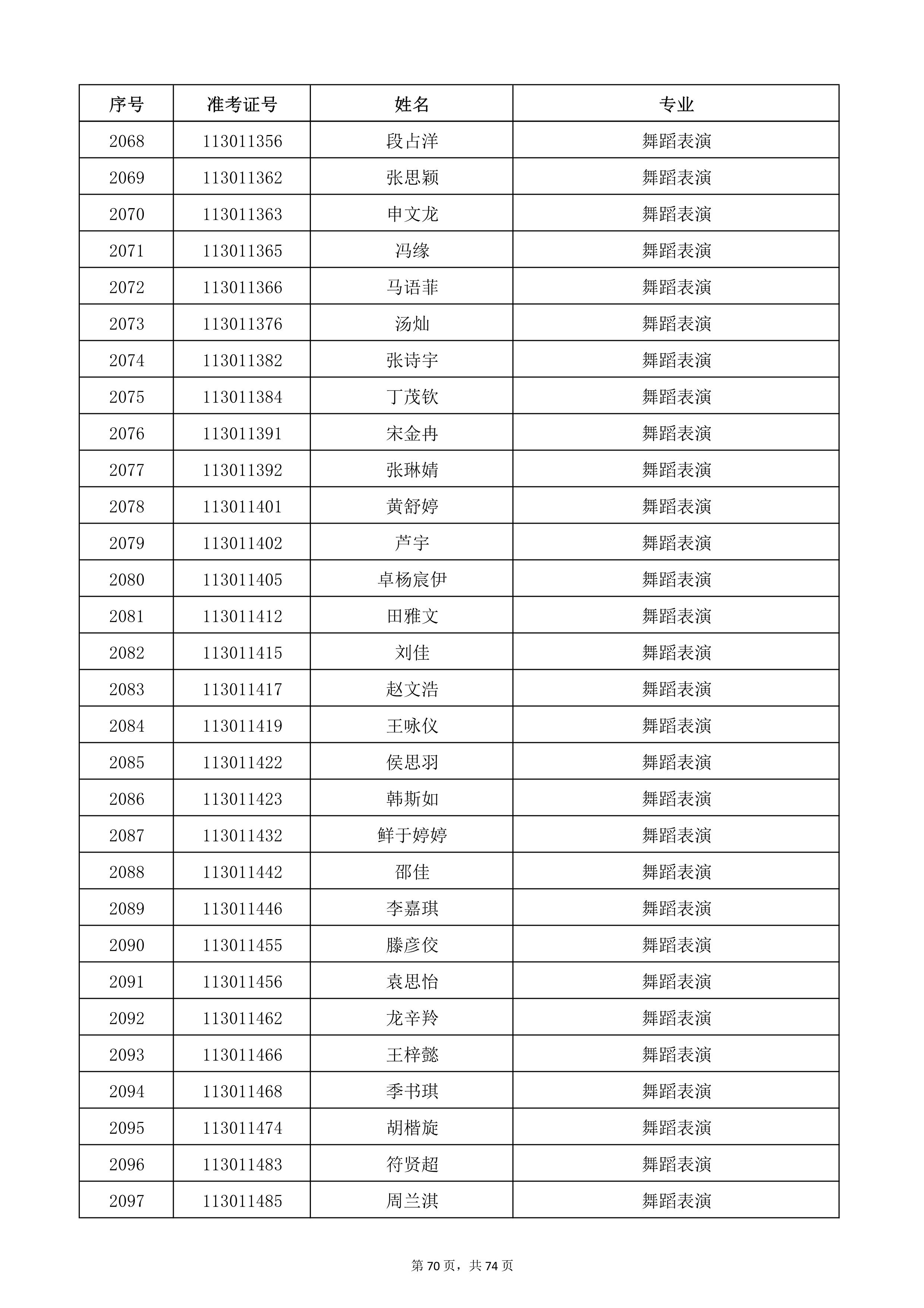 天津音樂學(xué)院2022年本科招生考試復(fù)試名單_70.jpg