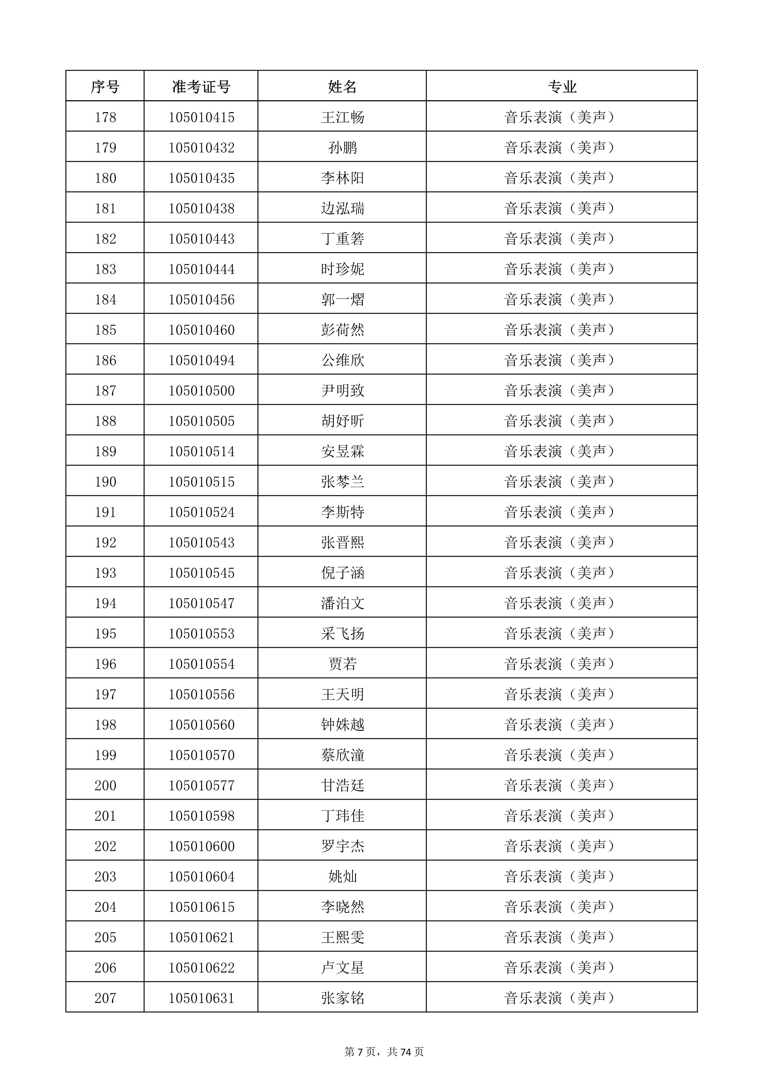 天津音樂學(xué)院2022年本科招生考試復(fù)試名單_7.jpg