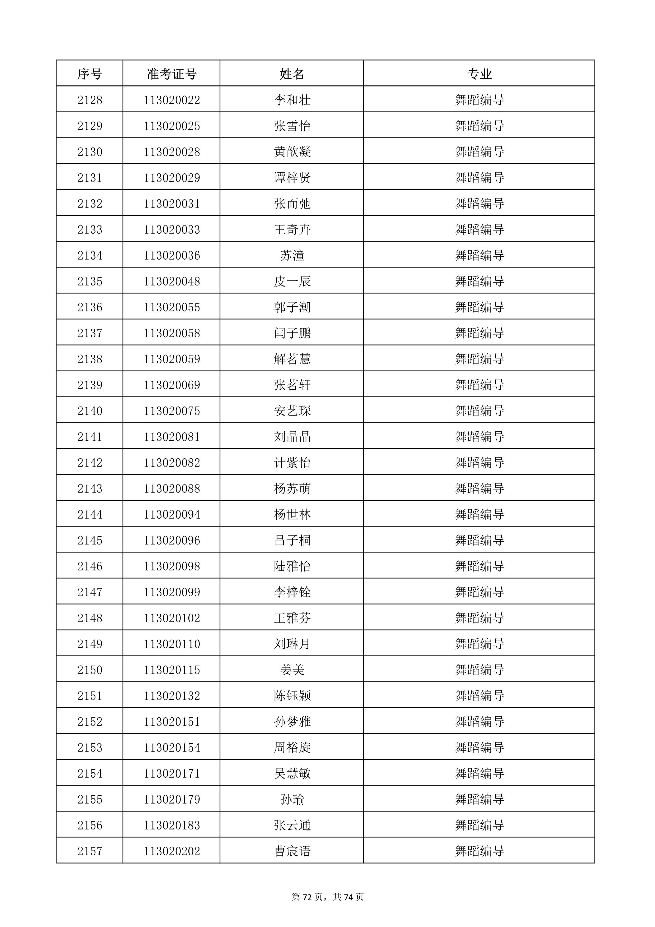 天津音樂學(xué)院2022年本科招生考試復(fù)試名單_72.jpg