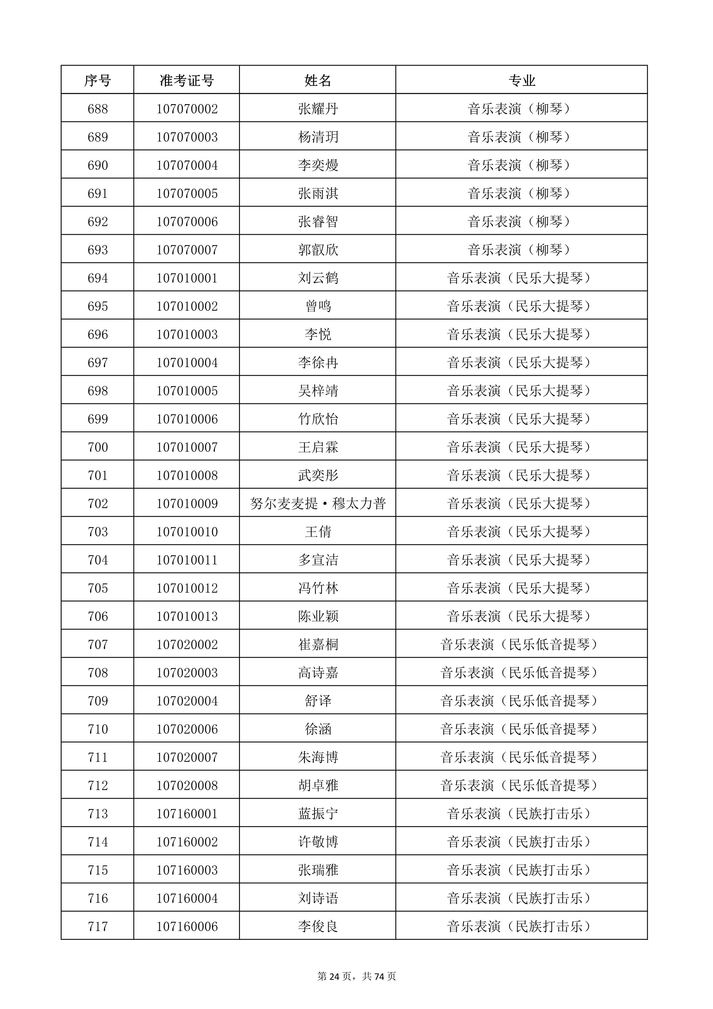 天津音樂學(xué)院2022年本科招生考試復(fù)試名單_24.jpg