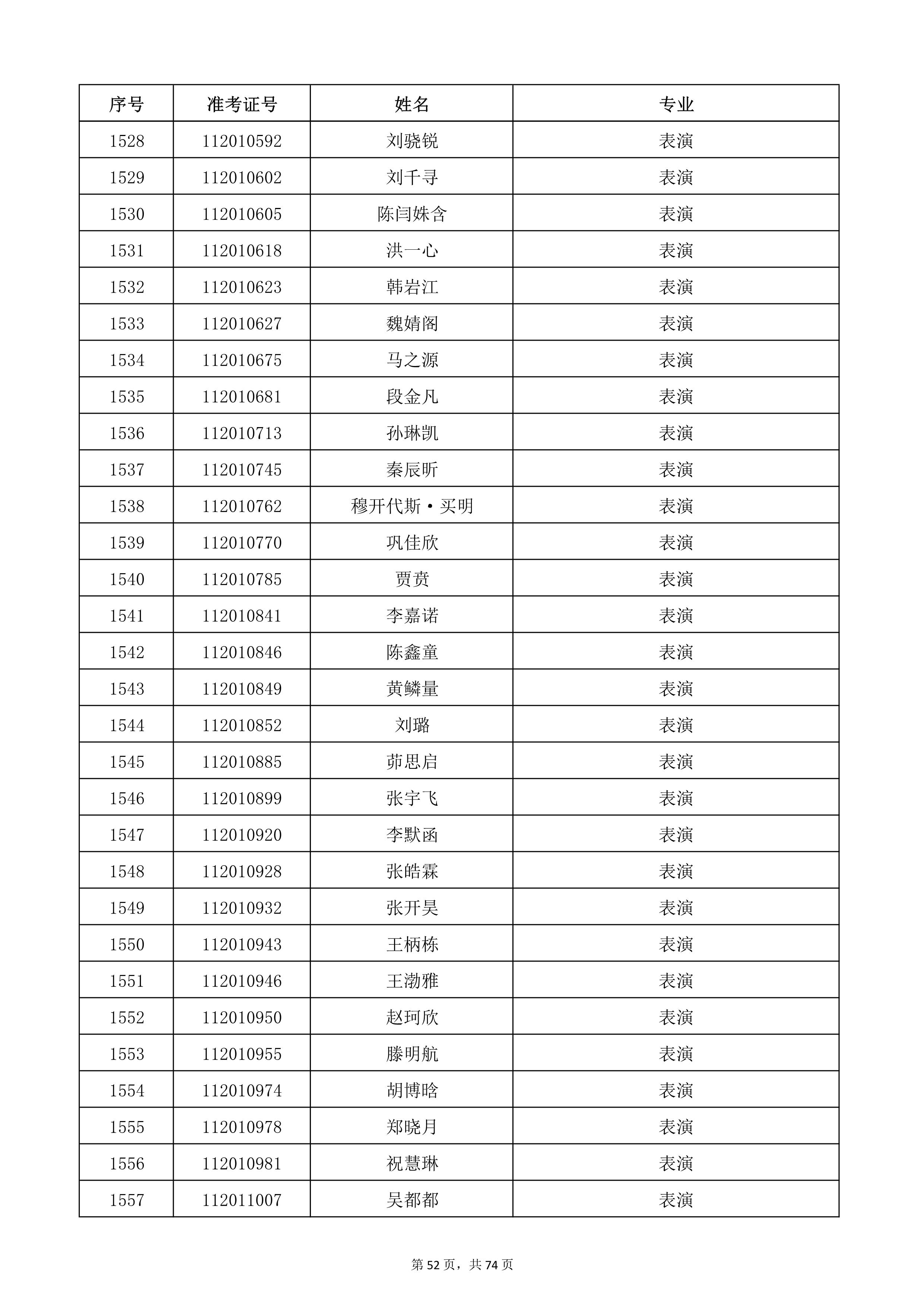 天津音樂學(xué)院2022年本科招生考試復(fù)試名單_52.jpg