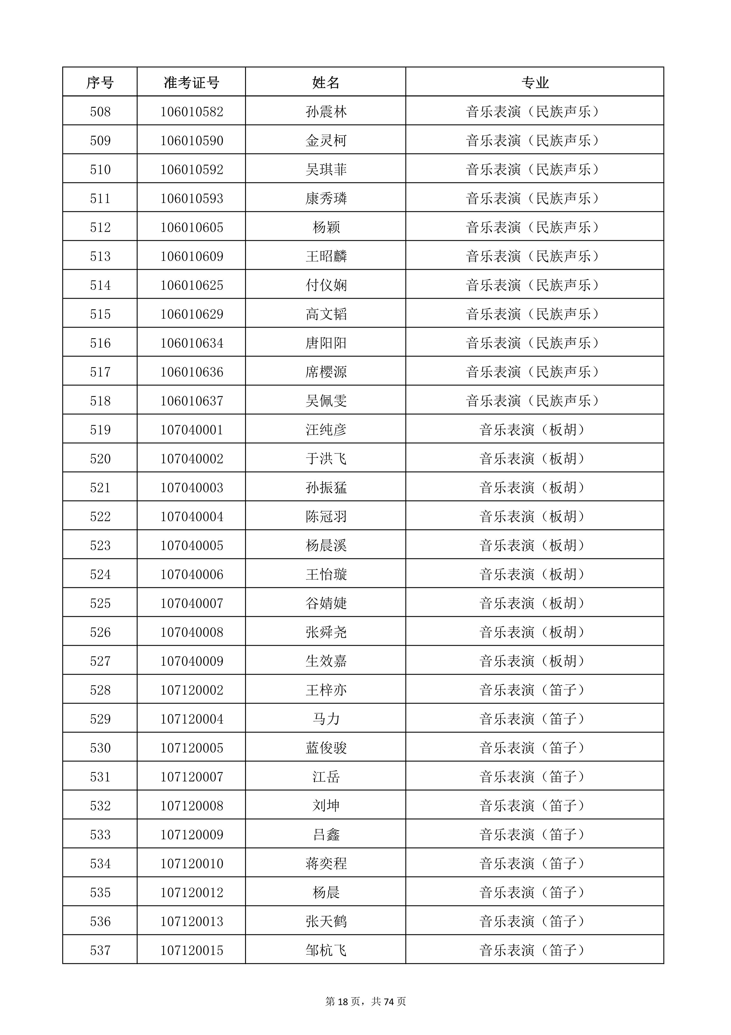 天津音樂學(xué)院2022年本科招生考試復(fù)試名單_18.jpg