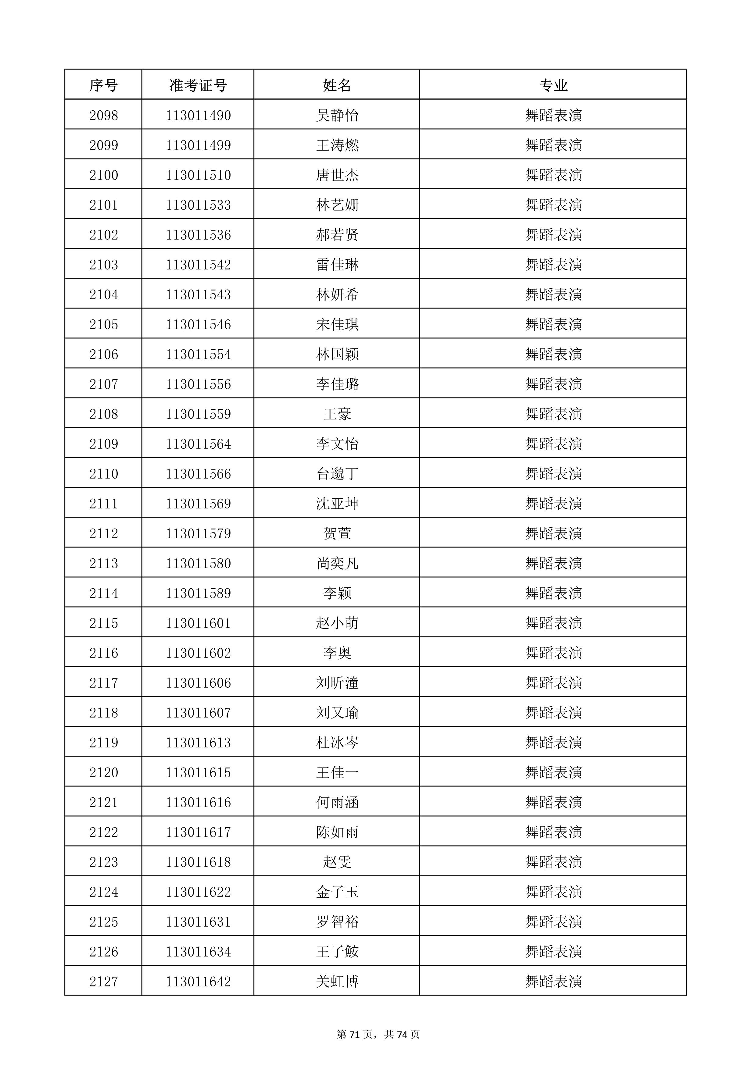 天津音樂學(xué)院2022年本科招生考試復(fù)試名單_71.jpg