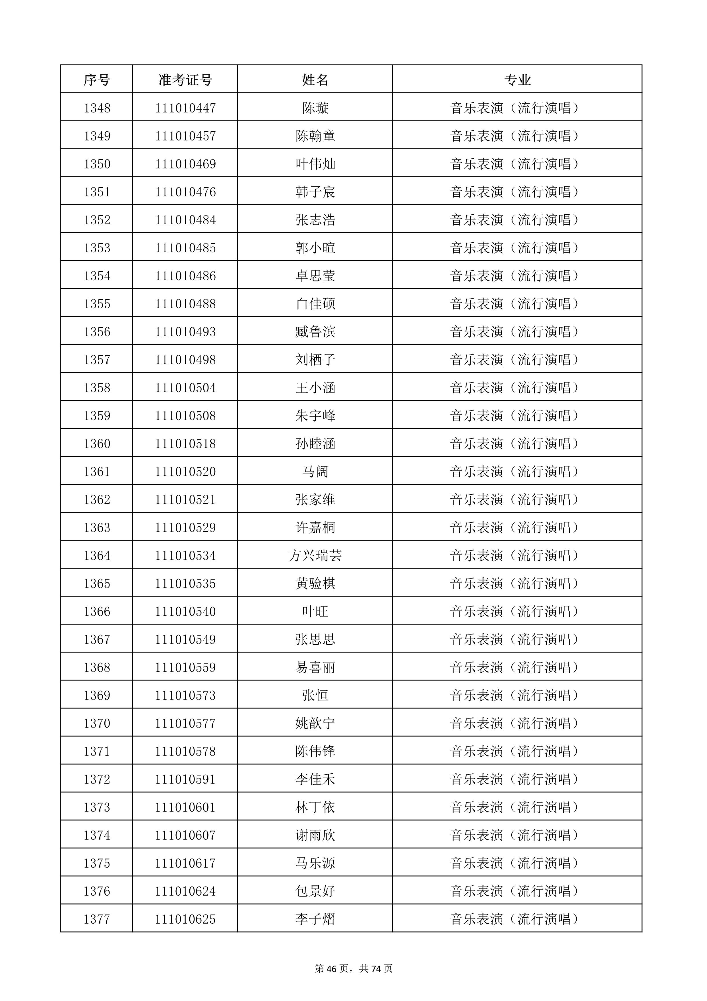 天津音樂學(xué)院2022年本科招生考試復(fù)試名單_46.jpg