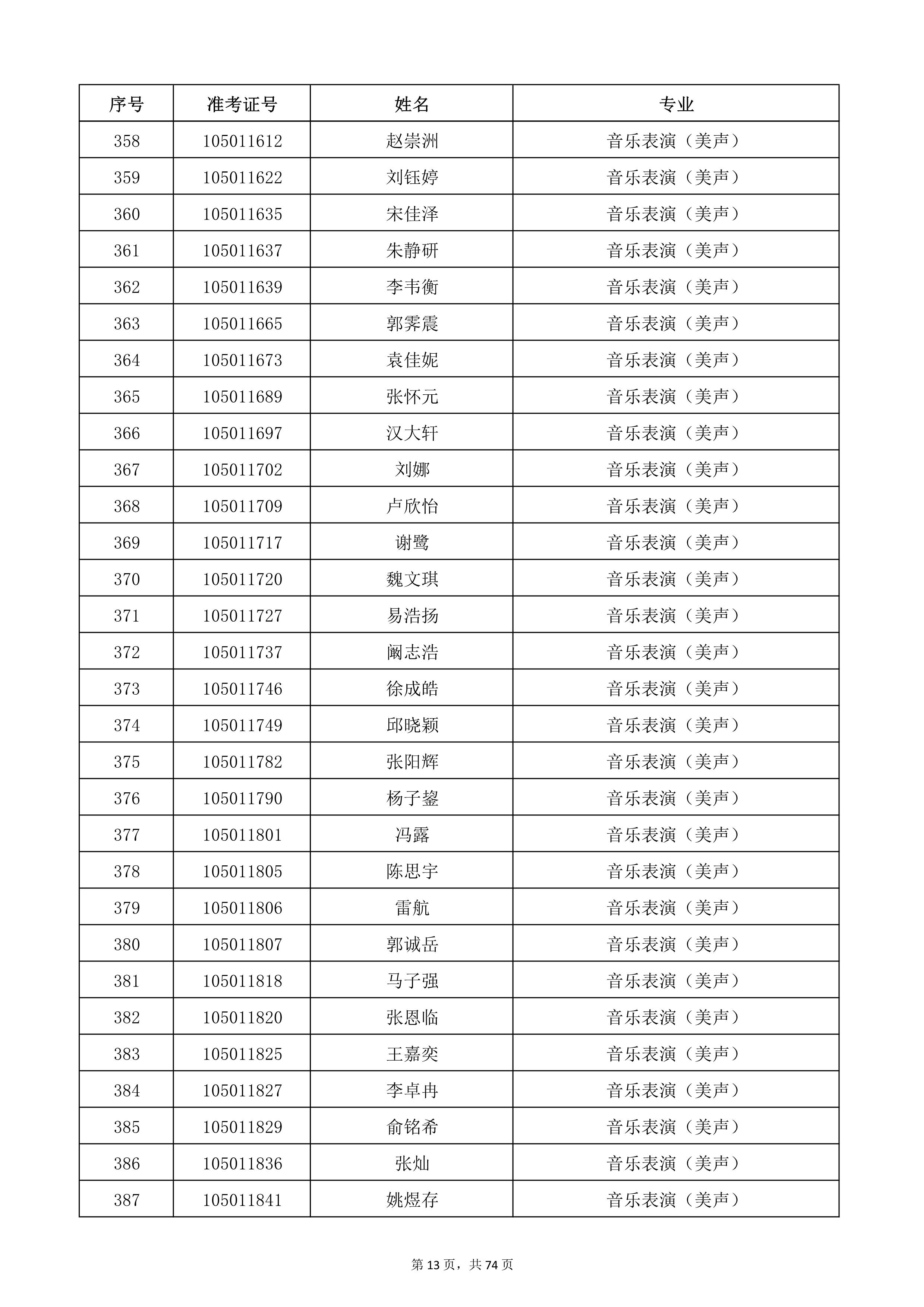 天津音樂學(xué)院2022年本科招生考試復(fù)試名單_13.jpg