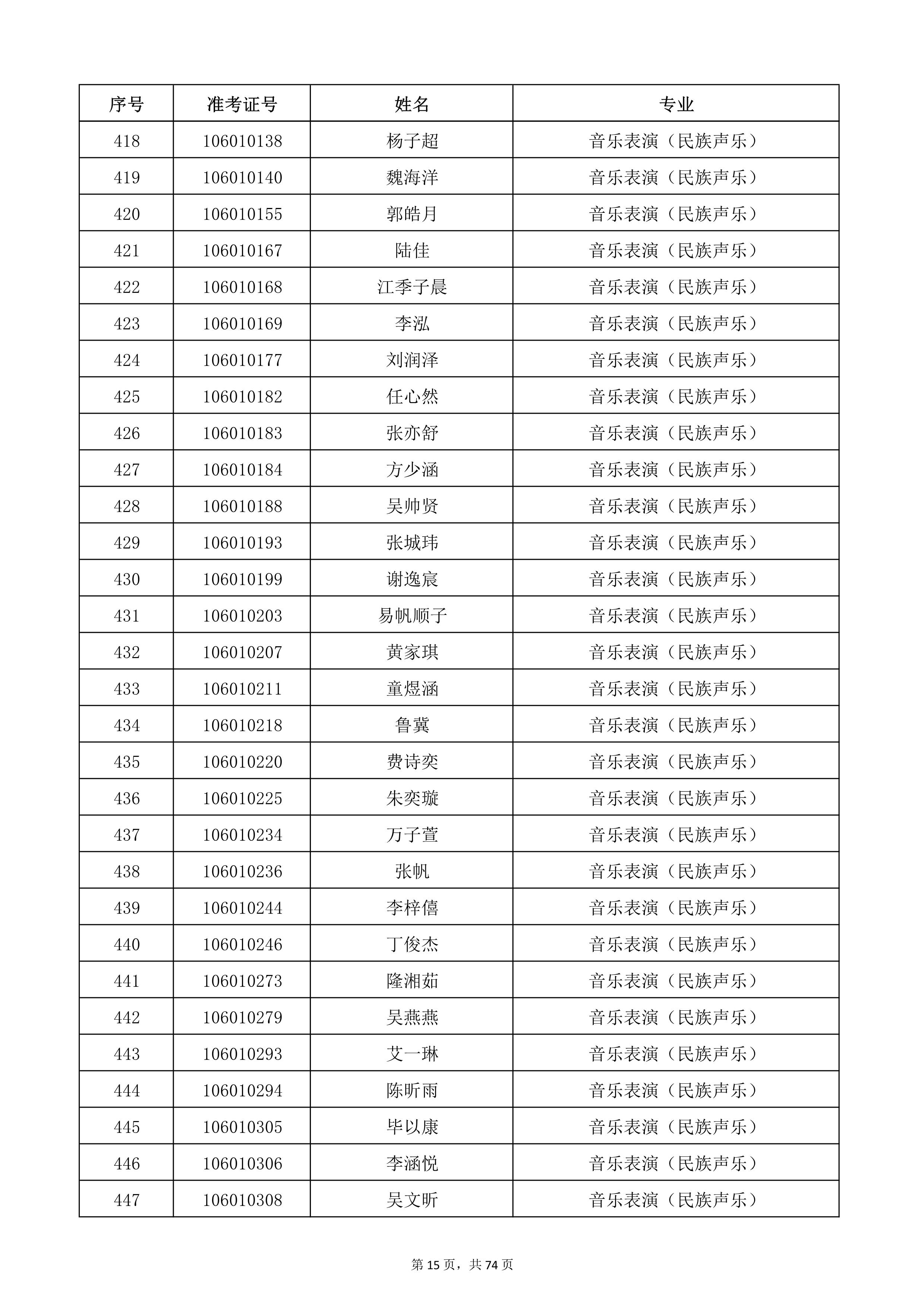 天津音樂學(xué)院2022年本科招生考試復(fù)試名單_15.jpg
