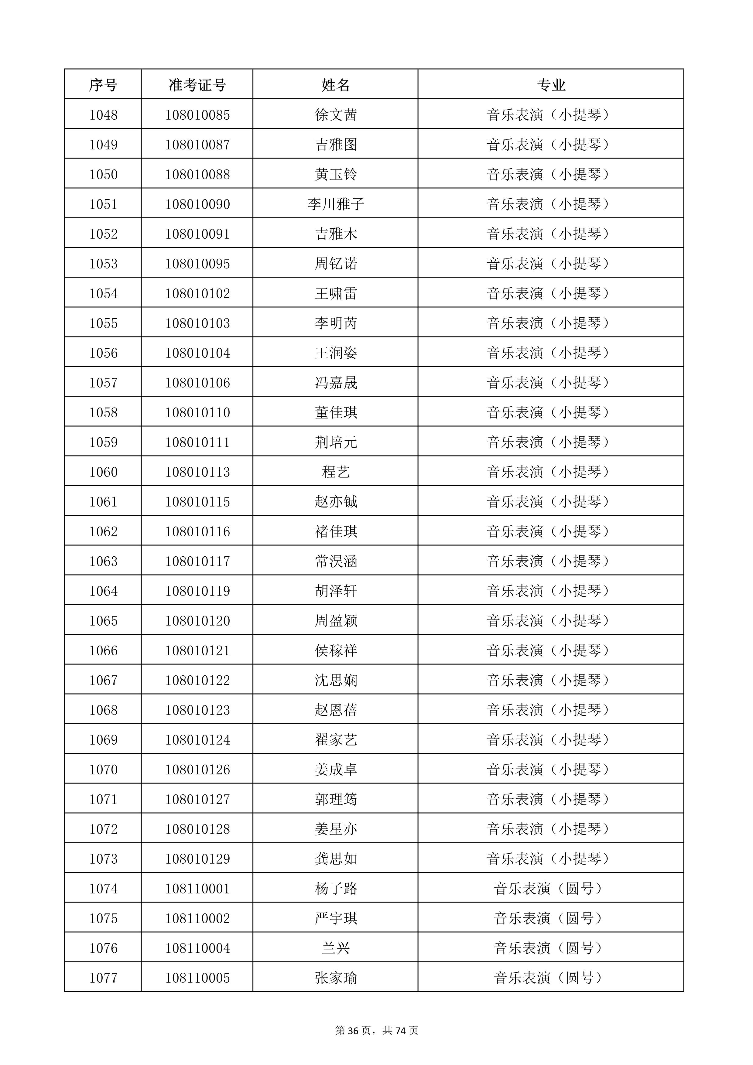 天津音樂學(xué)院2022年本科招生考試復(fù)試名單_36.jpg