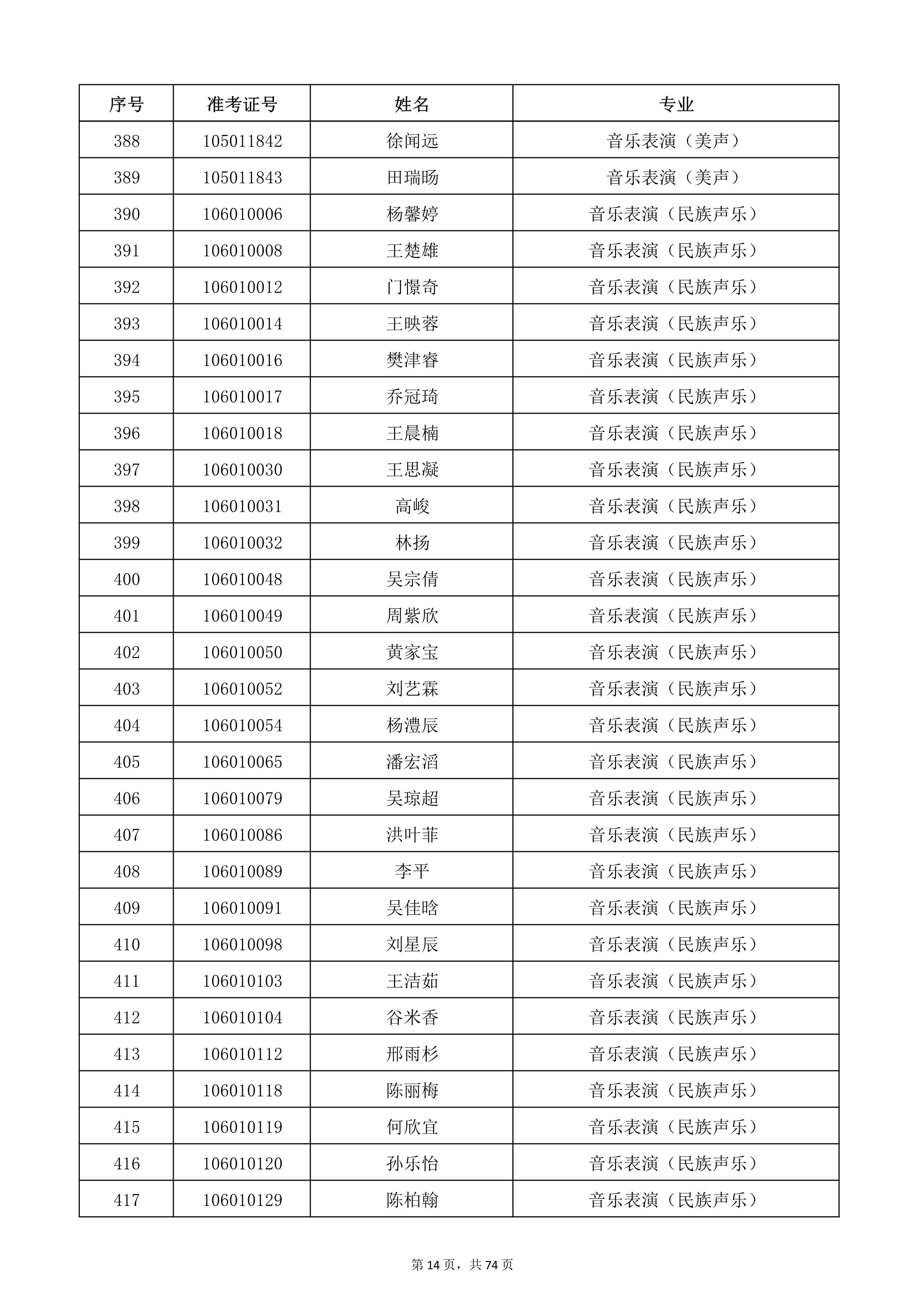 天津音樂學(xué)院2022年本科招生考試復(fù)試名單_14.jpg