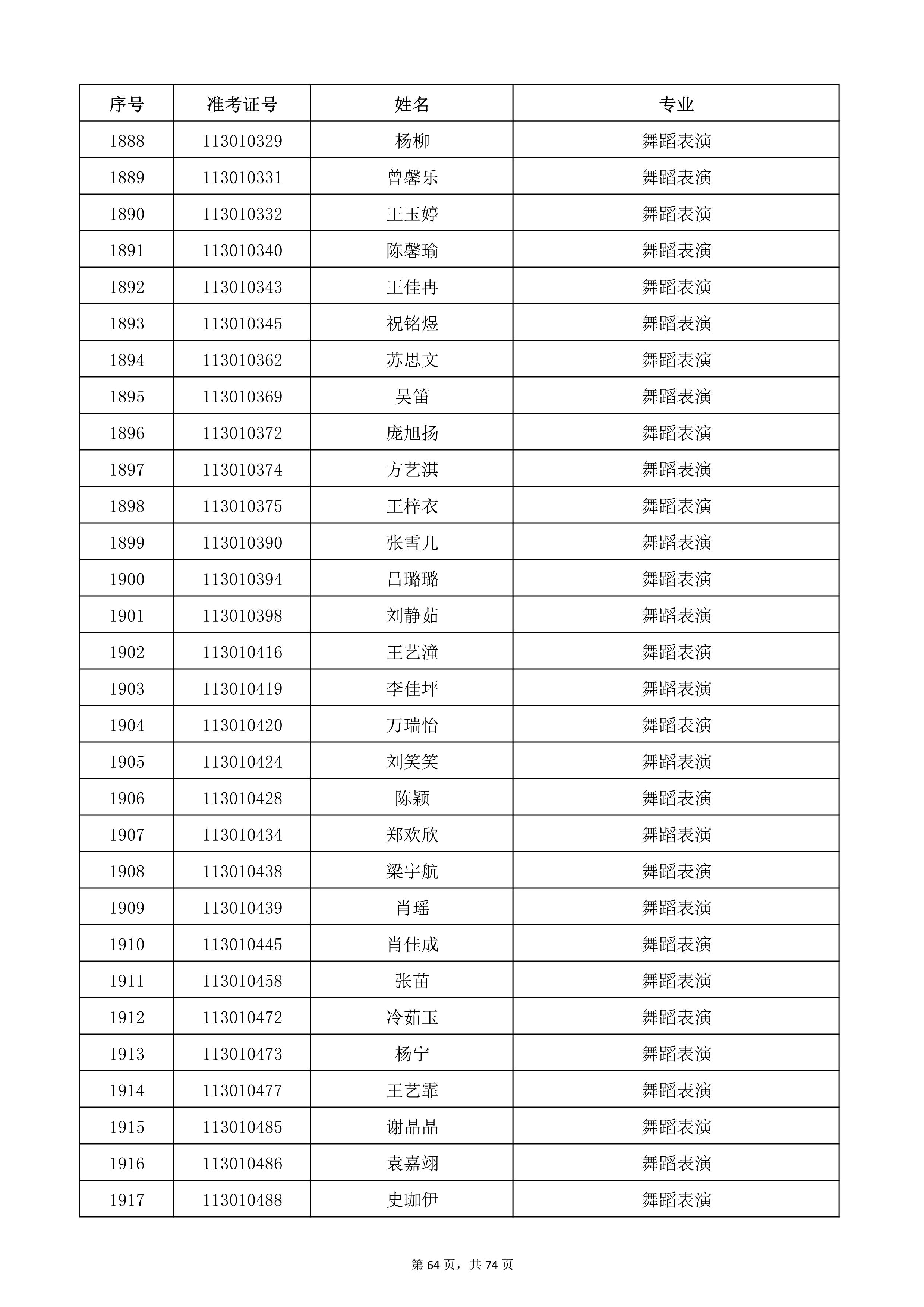 天津音樂學(xué)院2022年本科招生考試復(fù)試名單_64.jpg