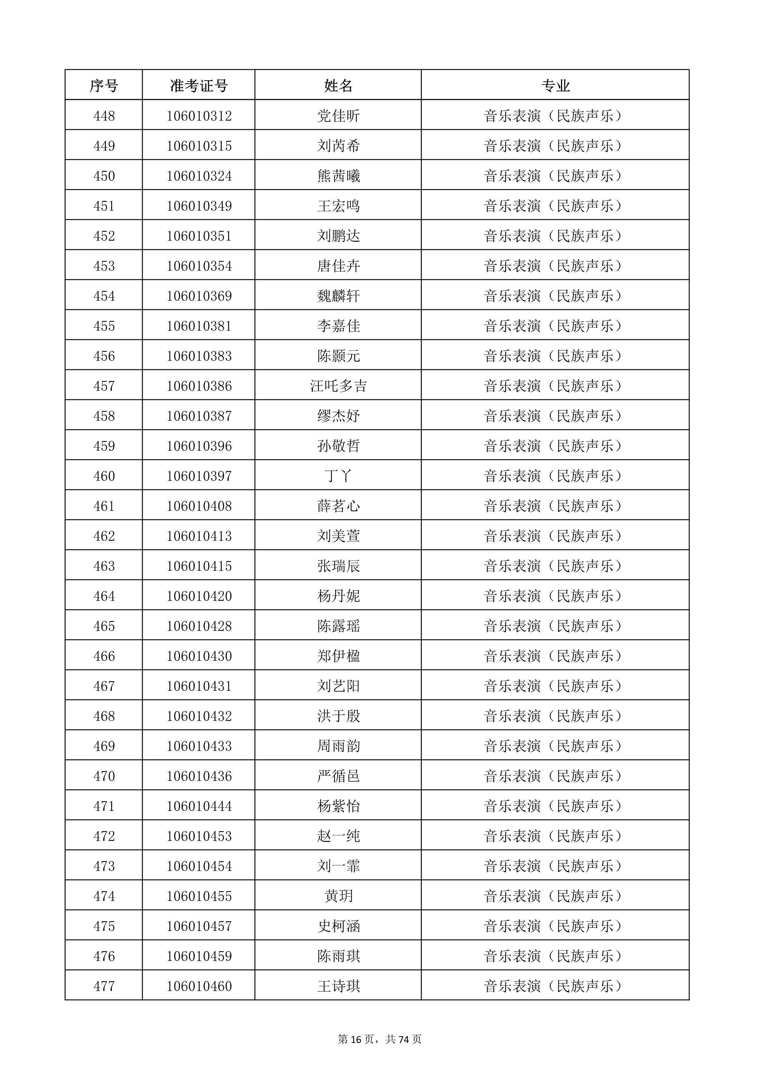 天津音樂學(xué)院2022年本科招生考試復(fù)試名單_16.jpg