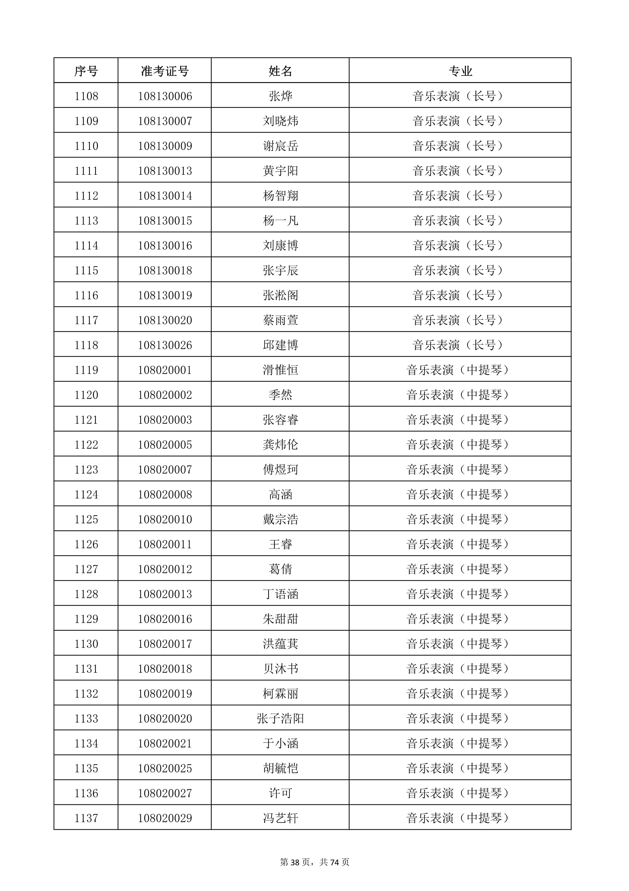 天津音樂學(xué)院2022年本科招生考試復(fù)試名單_38.jpg