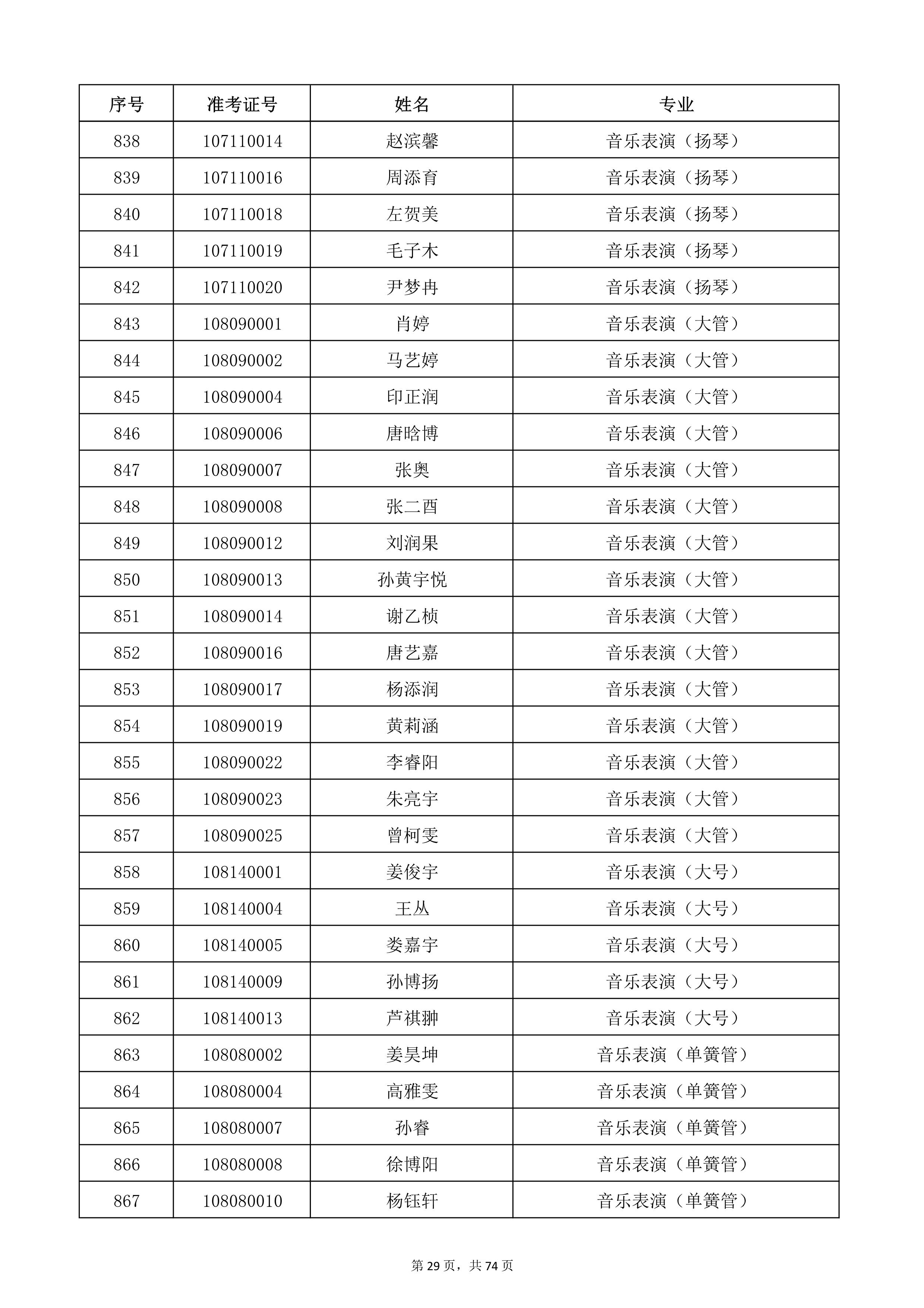 天津音樂學(xué)院2022年本科招生考試復(fù)試名單_29.jpg