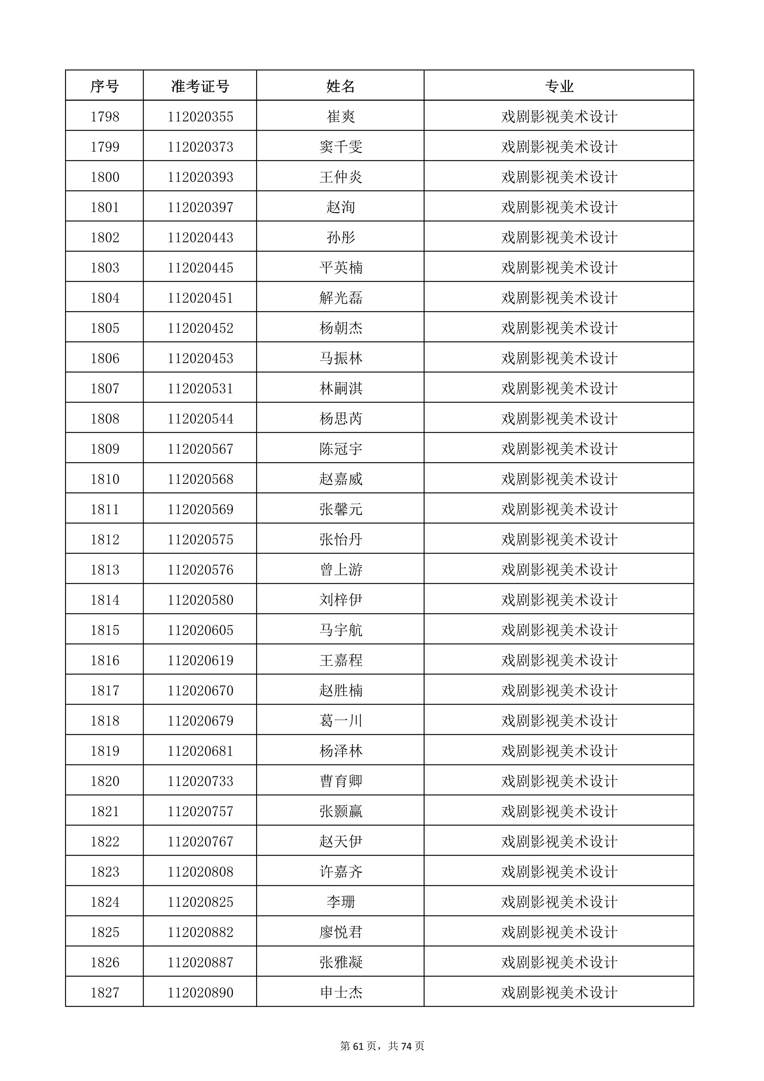 天津音樂學(xué)院2022年本科招生考試復(fù)試名單_61.jpg