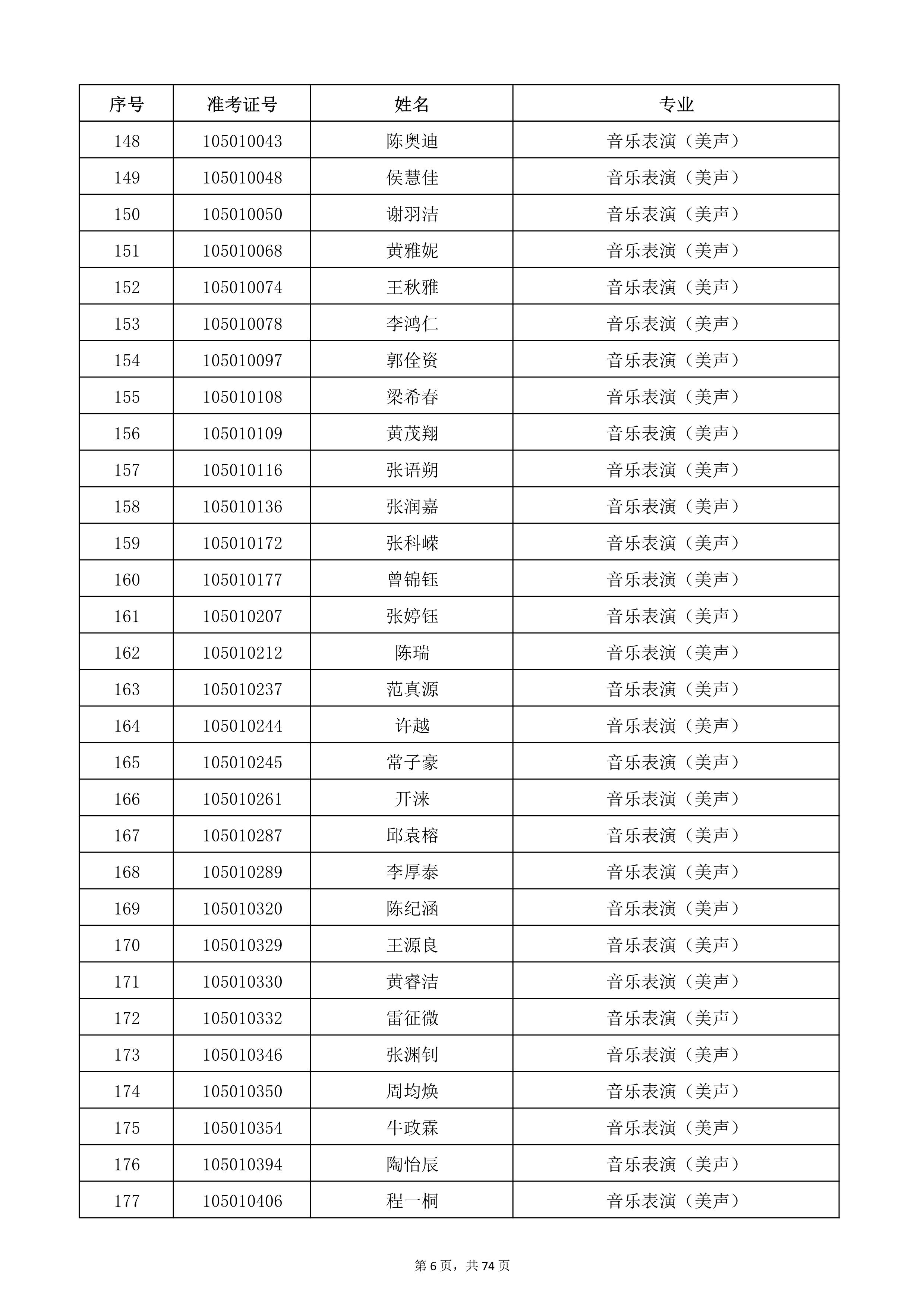 天津音樂學(xué)院2022年本科招生考試復(fù)試名單_6.jpg