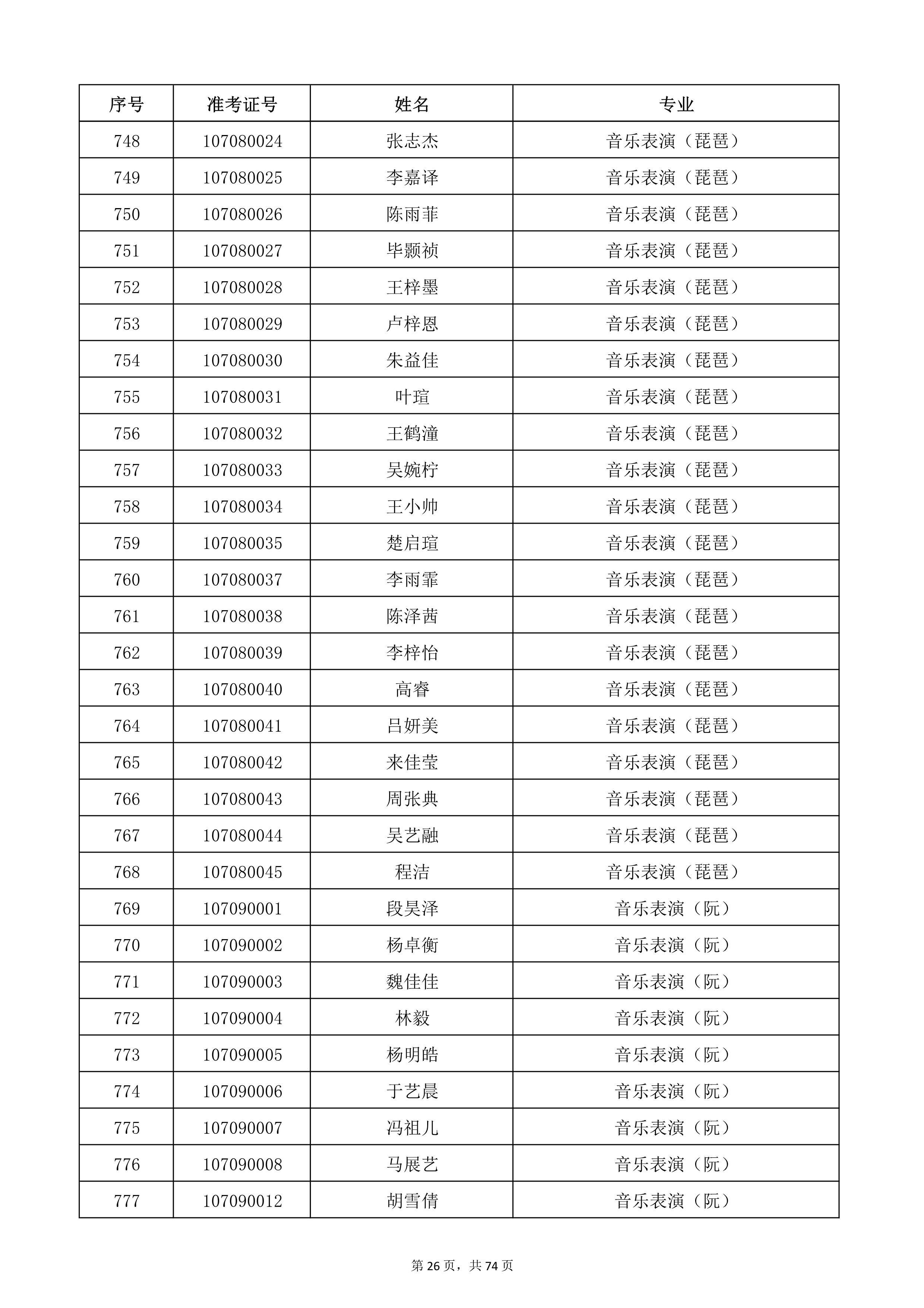 天津音樂學(xué)院2022年本科招生考試復(fù)試名單_26.jpg