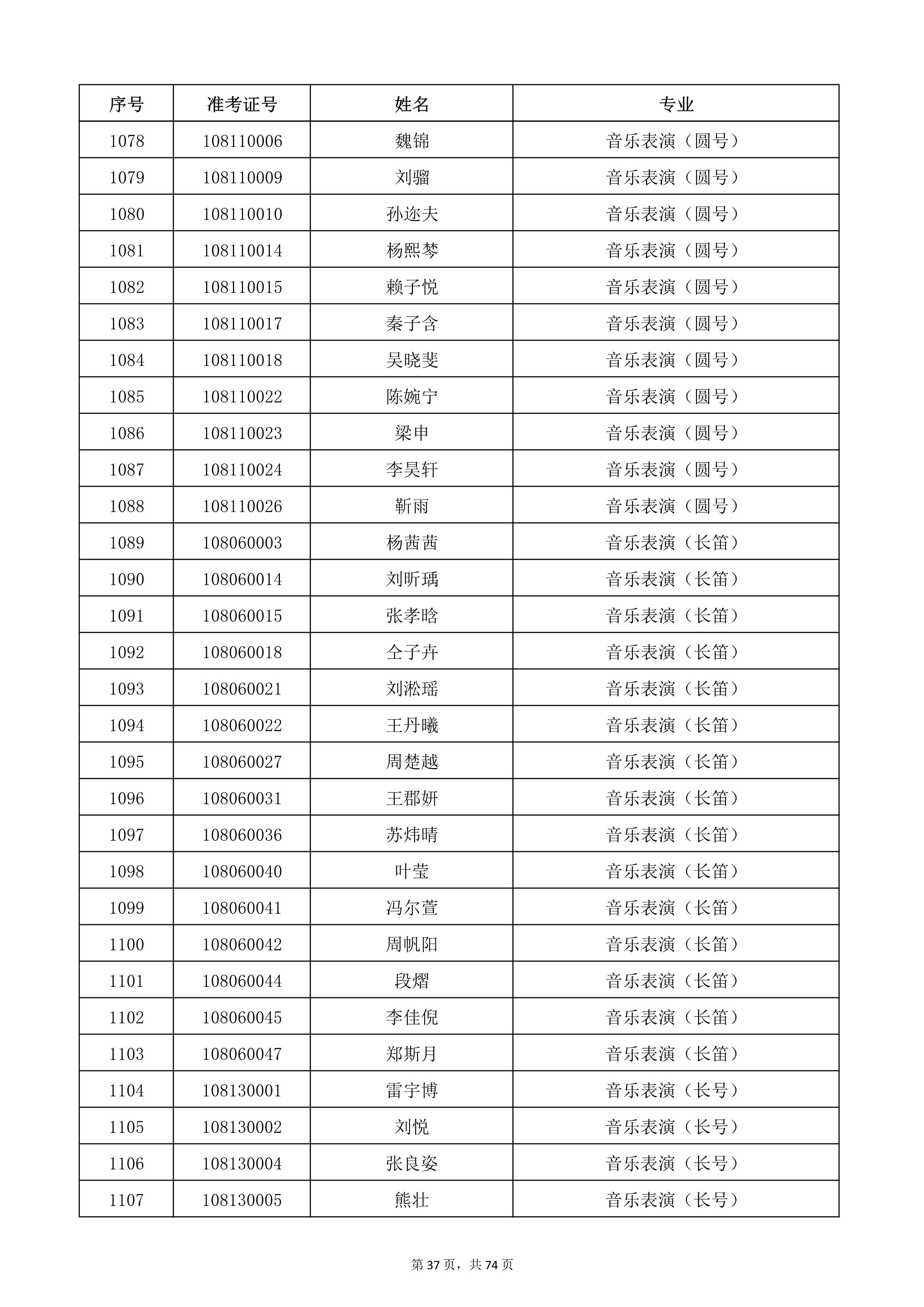 天津音樂學(xué)院2022年本科招生考試復(fù)試名單_37.jpg