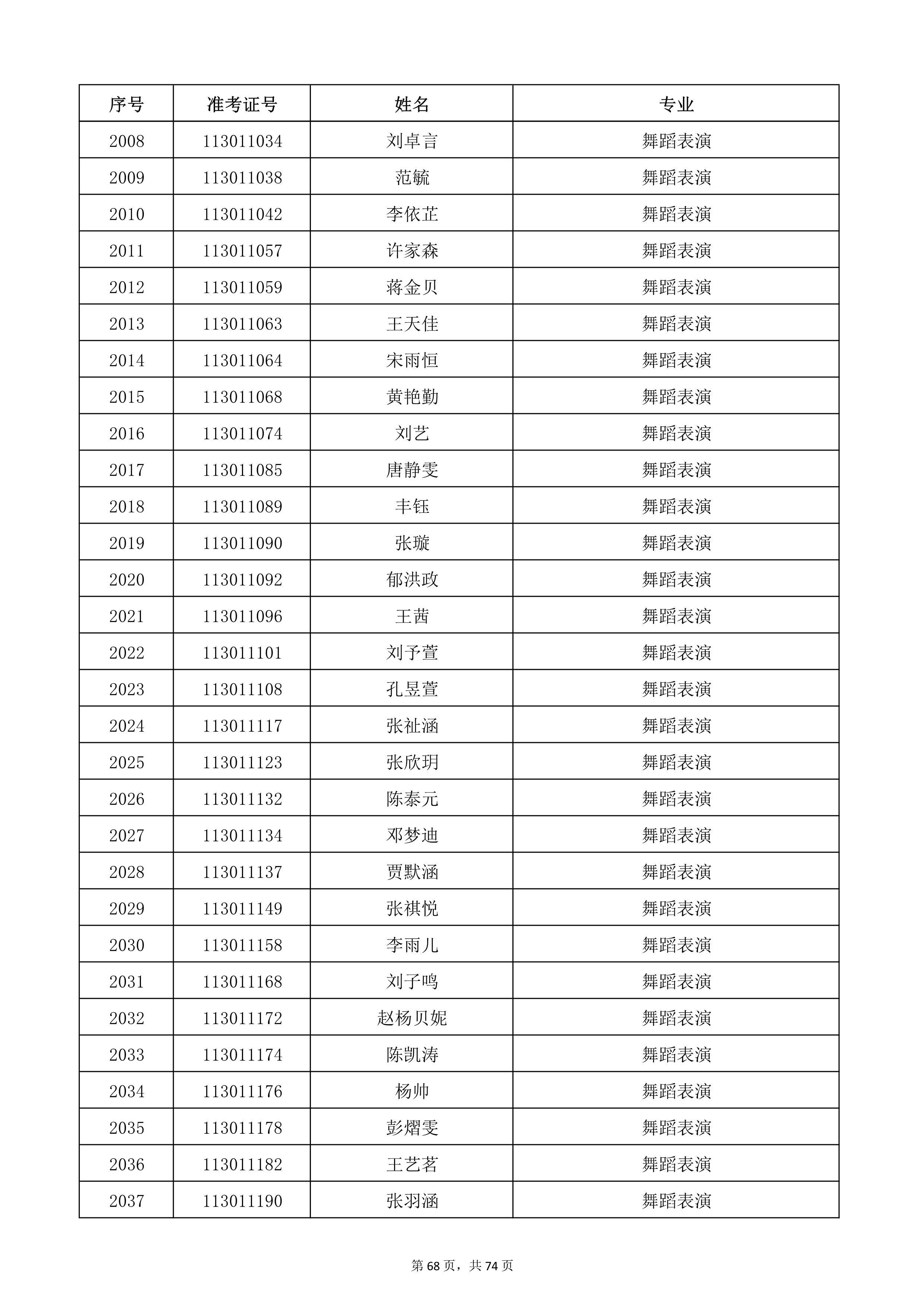天津音樂學(xué)院2022年本科招生考試復(fù)試名單_68.jpg
