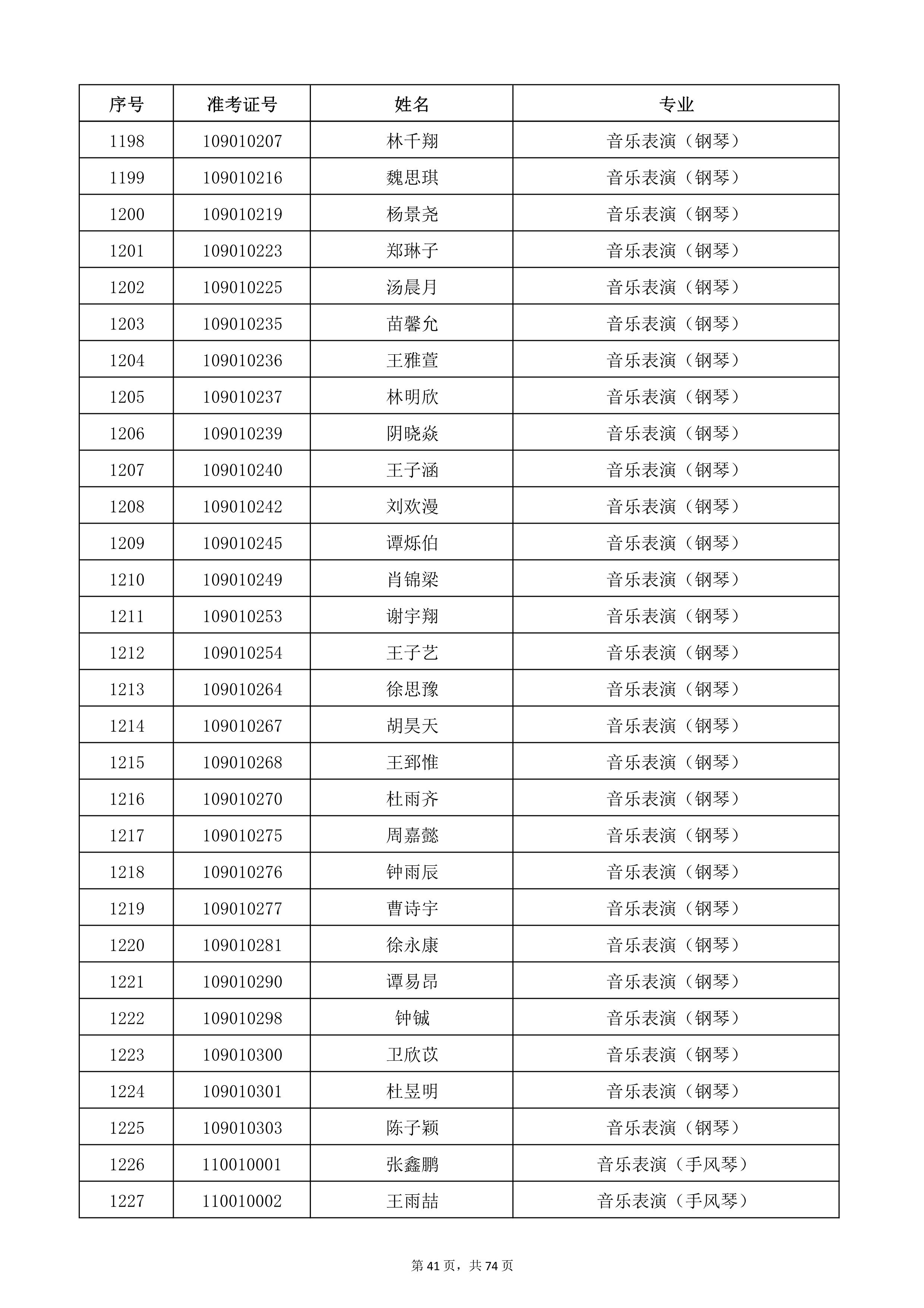 天津音樂學(xué)院2022年本科招生考試復(fù)試名單_41.jpg