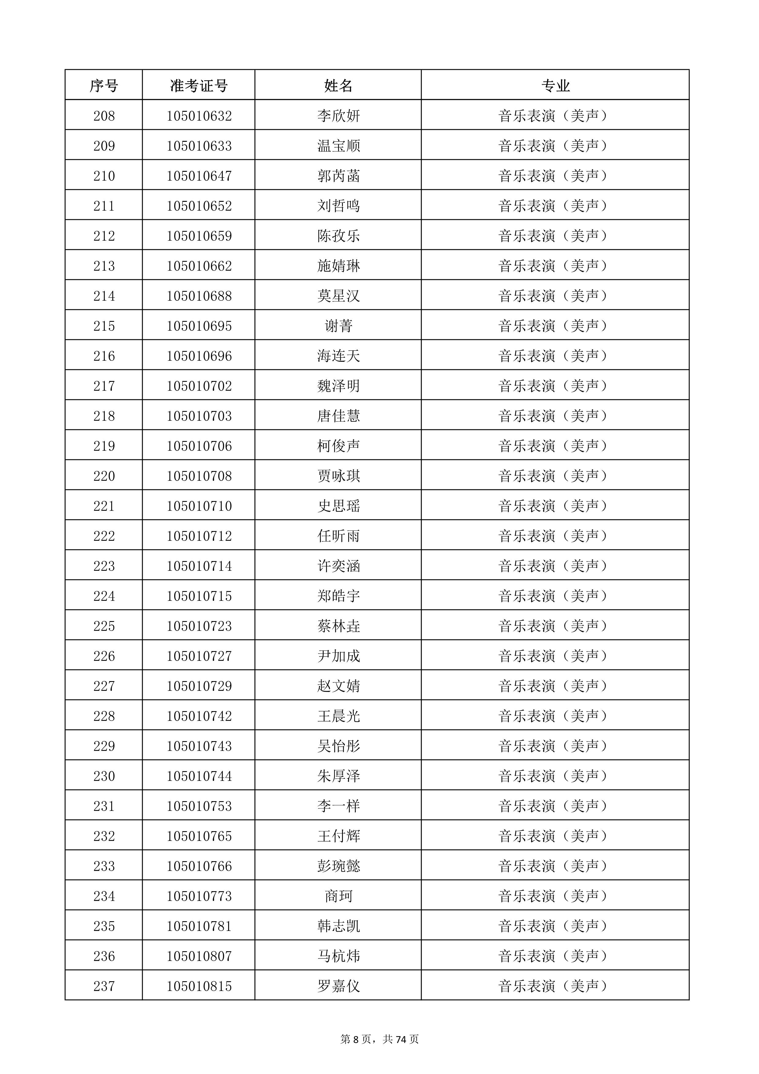 天津音樂學(xué)院2022年本科招生考試復(fù)試名單_8.jpg